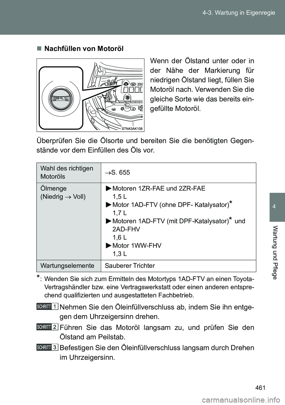 TOYOTA VERSO 2015  Betriebsanleitungen (in German) 461 4-3. Wartung in Eigenregie
4
Wartung und Pflege
Nachfüllen von Motoröl
Wenn der Ölstand unter oder in
der Nähe der Markierung für
niedrigen Ölstand liegt, füllen Sie
Motoröl nach. Verwe