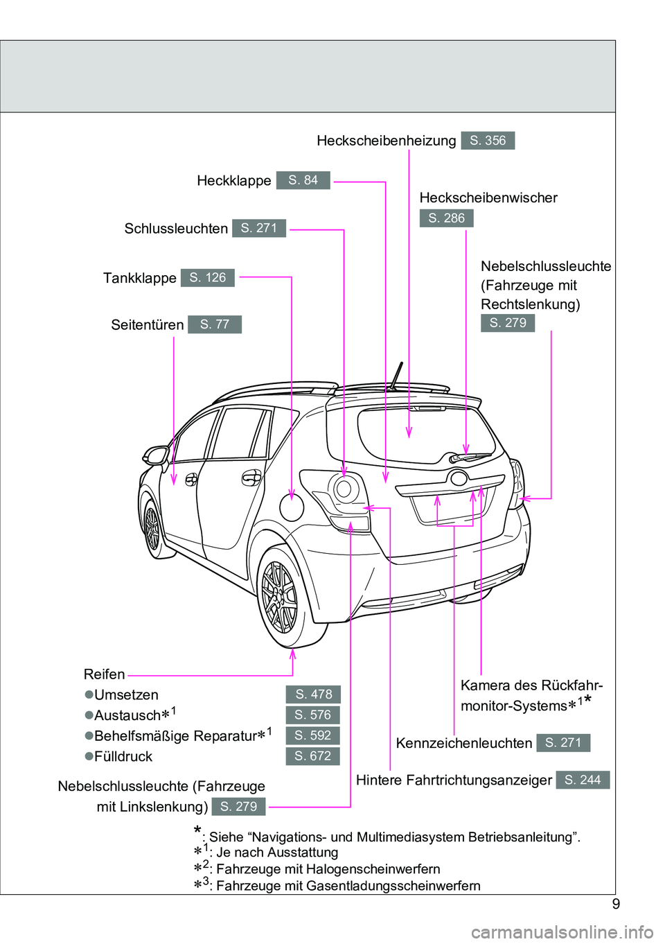 TOYOTA VERSO 2015 Betriebsanleitungen (in German) 9
Reifen
Umsetzen
Austausch
1
Behelfsmäßige Reparatur1
Fülldruck
S. 478
S. 576
S. 592
S. 672
Heckscheibenwischer
S. 286
Seitentüren S. 77
Tankklappe S. 126
Nebelschlussleuchte ( TOYOTA VERSO 2015 Betriebsanleitungen (in German) 9
Reifen
Umsetzen
Austausch
1
Behelfsmäßige Reparatur1
Fülldruck
S. 478
S. 576
S. 592
S. 672
Heckscheibenwischer
S. 286
Seitentüren S. 77
Tankklappe S. 126
Nebelschlussleuchte (