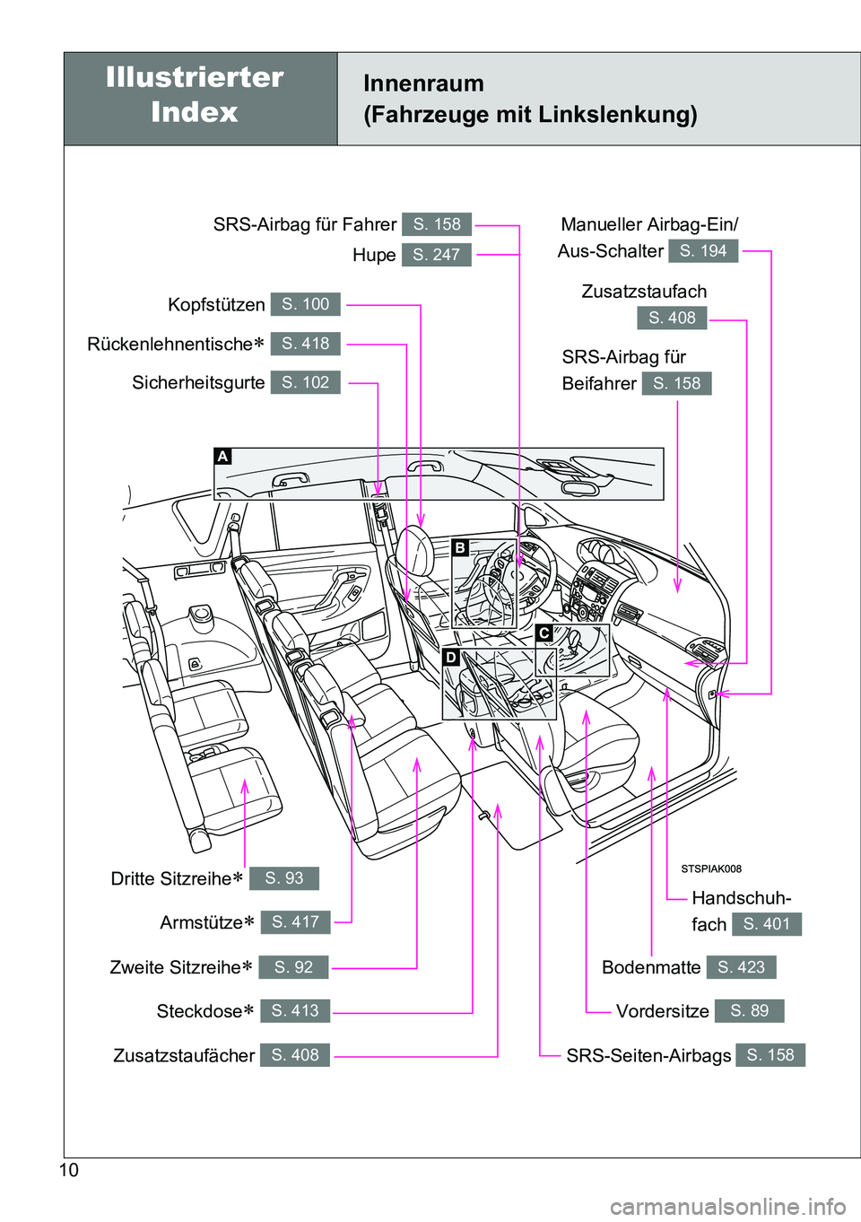TOYOTA VERSO 2015 Betriebsanleitungen (in German) 10
Steckdose S. 413
Innenraum
(Fahrzeuge mit Linkslenkung)
Sicherheitsgurte S. 102
SRS-Airbag für
Beifahrer
S. 158
SRS-Airbag für Fahrer S. 158
Kopfstützen S. 100
Zusatzstaufächer S. 408
Dri TOYOTA VERSO 2015 Betriebsanleitungen (in German) 10
Steckdose S. 413
Innenraum
(Fahrzeuge mit Linkslenkung)
Sicherheitsgurte S. 102
SRS-Airbag für
Beifahrer
S. 158
SRS-Airbag für Fahrer S. 158
Kopfstützen S. 100
Zusatzstaufächer S. 408
Dri