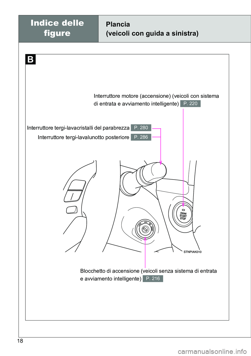 TOYOTA VERSO 2015  Manuale duso (in Italian) 18
Plancia
(veicoli con guida a sinistra)
Interruttore motore (accensione) (veicoli con sistema 
di entrata e avviamento intelligente) 
P. 220
Blocchetto di accensione (veicoli senza sistema di entrat