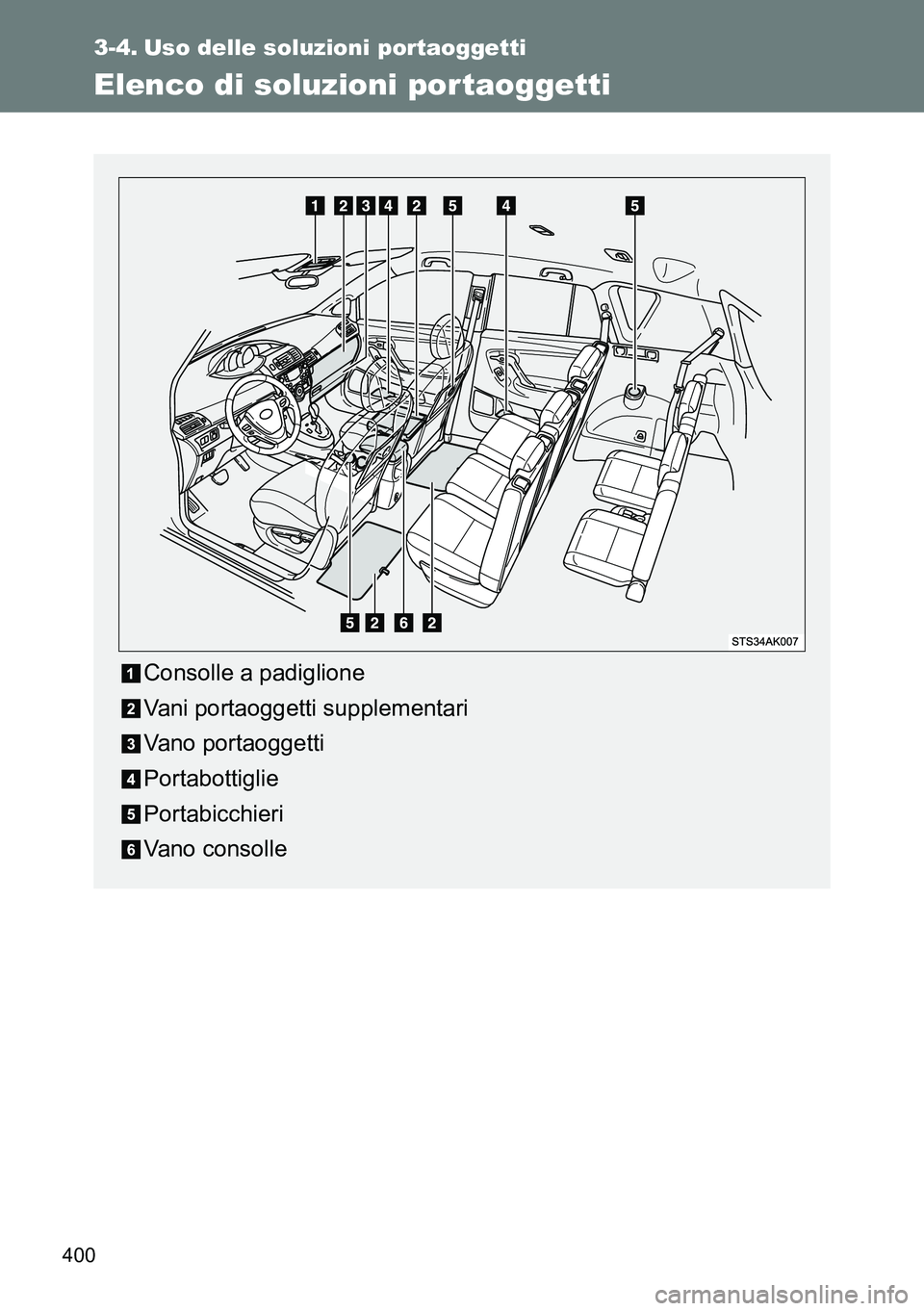 TOYOTA VERSO 2015  Manuale duso (in Italian) 400
3-4. Uso delle soluzioni portaoggetti
Elenco di soluzioni portaoggetti
Consolle a padiglione
Vani portaoggetti supplementari
Vano portaoggetti
Portabottiglie
Portabicchieri
Vano consolle 