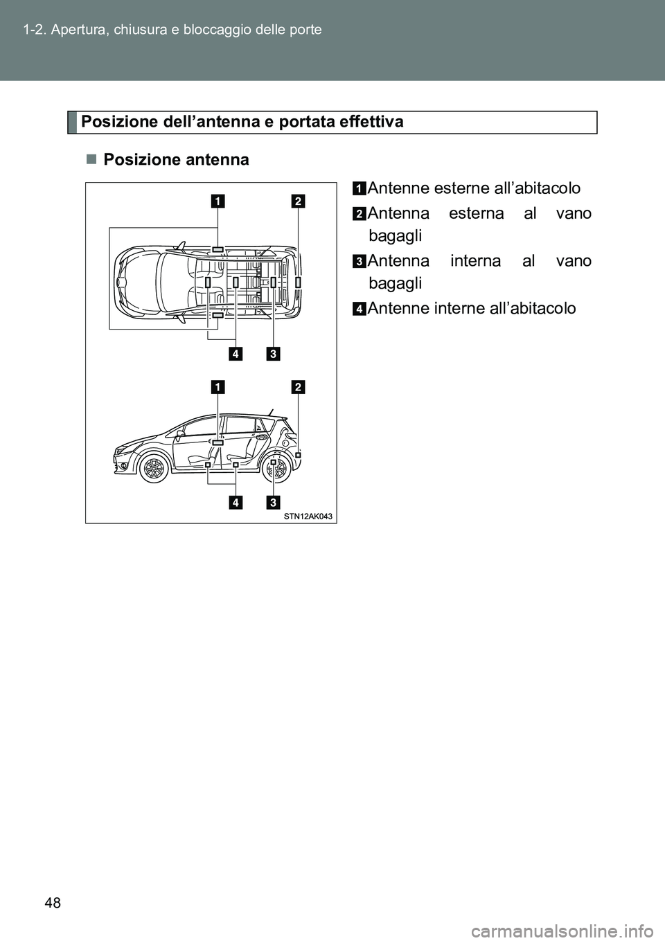 TOYOTA VERSO 2015 Manuale duso (in Italian) 48 1-2. Apertura, chiusura e bloccaggio delle porte
Posizione dell’antenna e portata effettiva
Posizione antenna
Antenne esterne all’abitacolo
Antenna esterna al vano
bagagli
Antenna interna al TOYOTA VERSO 2015 Manuale duso (in Italian) 48 1-2. Apertura, chiusura e bloccaggio delle porte
Posizione dell’antenna e portata effettiva
Posizione antenna
Antenne esterne all’abitacolo
Antenna esterna al vano
bagagli
Antenna interna al