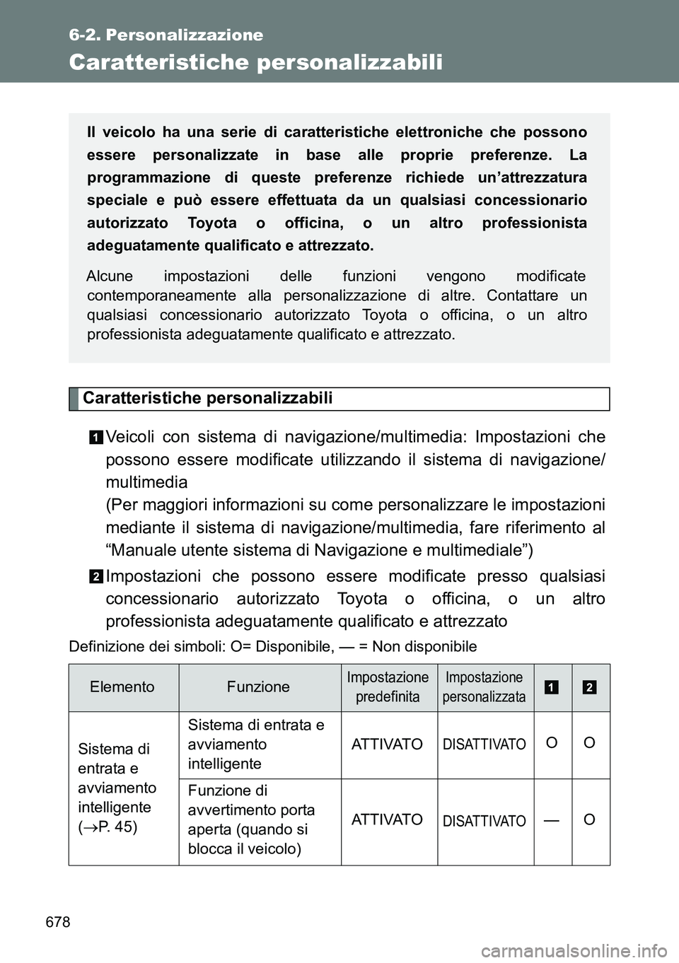 TOYOTA VERSO 2015 Manuale duso (in Italian) 678
6-2. Personalizzazione
Caratteristiche personalizzabili
Caratteristiche personalizzabili
Veicoli con sistema di navigazione/multimedia: Impostazioni che
possono essere modificate utilizzando il si TOYOTA VERSO 2015 Manuale duso (in Italian) 678
6-2. Personalizzazione
Caratteristiche personalizzabili
Caratteristiche personalizzabili
Veicoli con sistema di navigazione/multimedia: Impostazioni che
possono essere modificate utilizzando il si