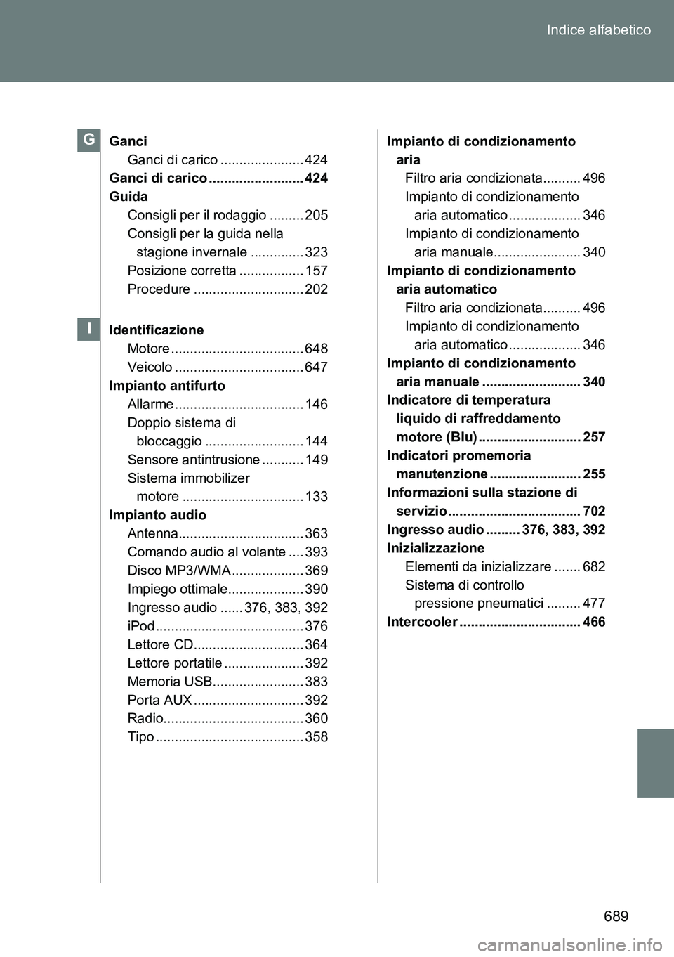 TOYOTA VERSO 2015 Manuale duso (in Italian) 689 Indice alfabetico
Ganci
Ganci di carico ...................... 424
Ganci di carico ......................... 424
Guida
Consigli per il rodaggio ......... 205
Consigli per la guida nella
stagione TOYOTA VERSO 2015 Manuale duso (in Italian) 689 Indice alfabetico
Ganci
Ganci di carico ...................... 424
Ganci di carico ......................... 424
Guida
Consigli per il rodaggio ......... 205
Consigli per la guida nella
stagione
