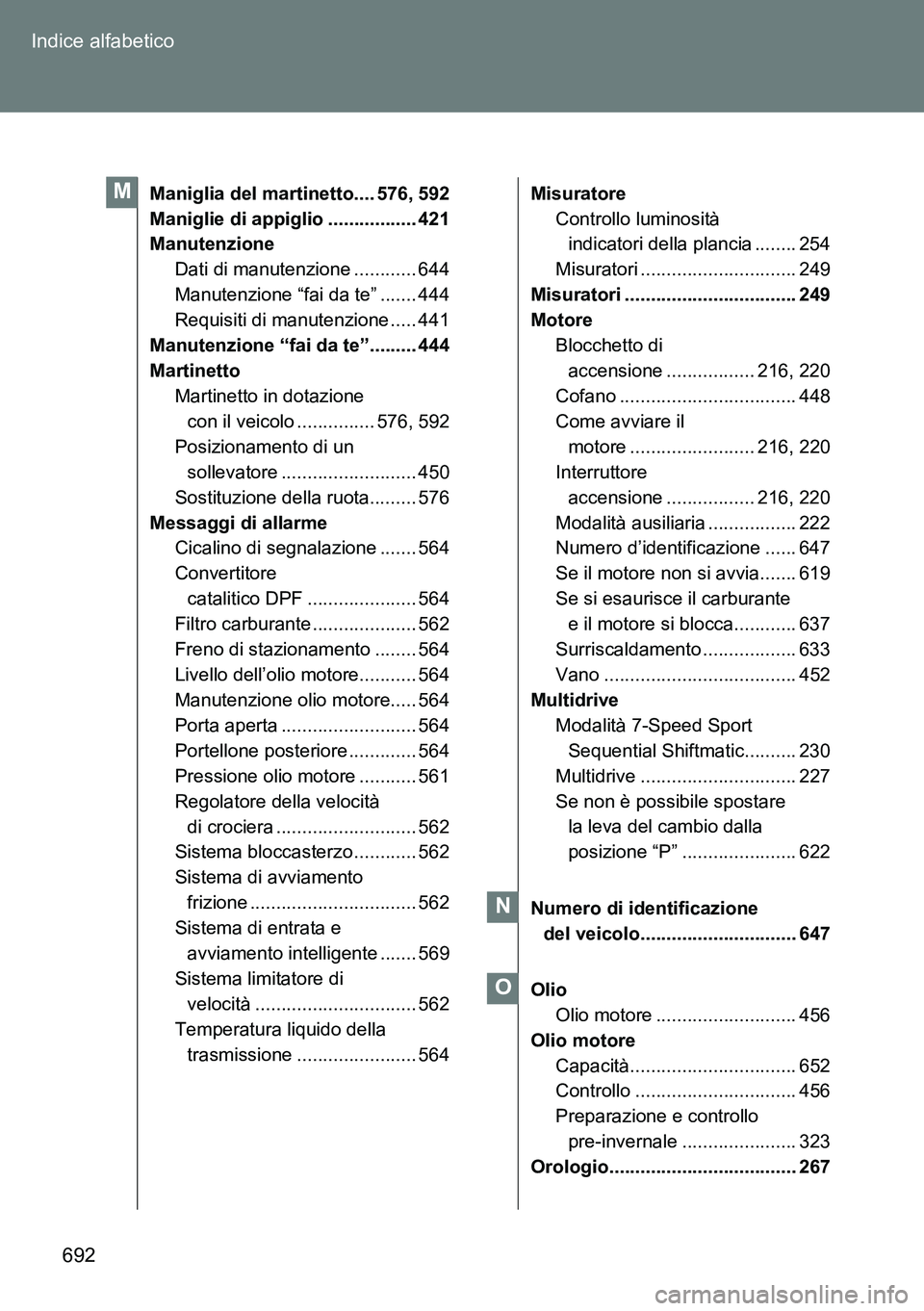TOYOTA VERSO 2015 Manuale duso (in Italian) 692 Indice alfabetico
Maniglia del martinetto.... 576, 592
Maniglie di appiglio ................. 421
Manutenzione
Dati di manutenzione ............ 644
Manutenzione “fai da te” ....... 444
Requis TOYOTA VERSO 2015 Manuale duso (in Italian) 692 Indice alfabetico
Maniglia del martinetto.... 576, 592
Maniglie di appiglio ................. 421
Manutenzione
Dati di manutenzione ............ 644
Manutenzione “fai da te” ....... 444
Requis