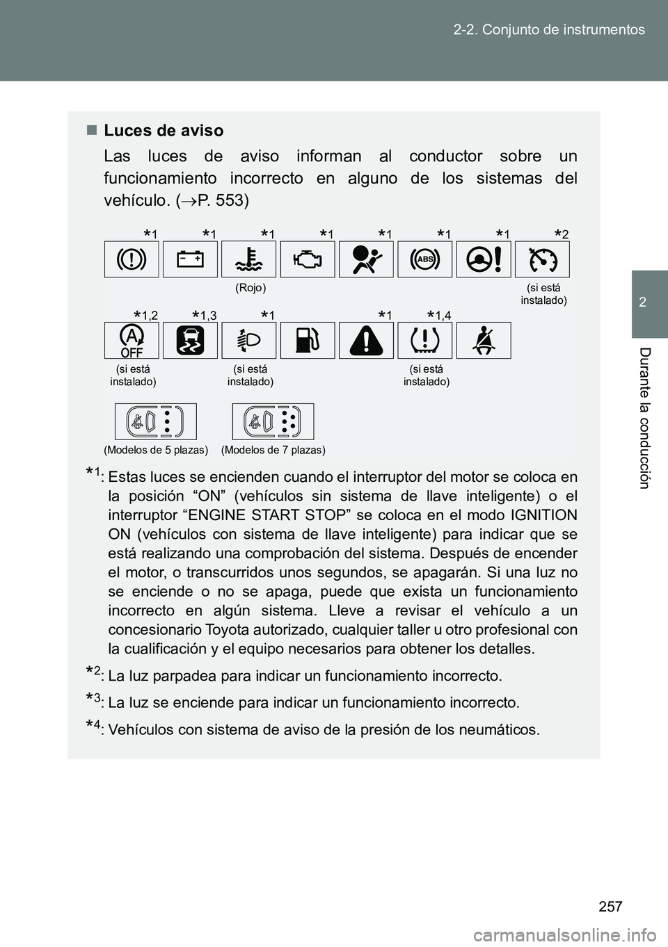 TOYOTA VERSO 2015 Manuale de Empleo (in Spanish) 257 2-2. Conjunto de instrumentos
2
Durante la conducción
Luces de aviso
Las luces de aviso informan al conductor sobre un
funcionamiento incorrecto en alguno de los sistemas del
vehículo. (P. TOYOTA VERSO 2015 Manuale de Empleo (in Spanish) 257 2-2. Conjunto de instrumentos
2
Durante la conducción
Luces de aviso
Las luces de aviso informan al conductor sobre un
funcionamiento incorrecto en alguno de los sistemas del
vehículo. (P.
