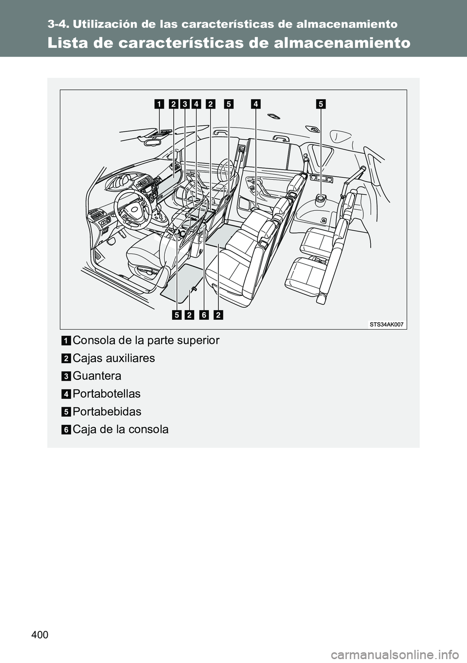 TOYOTA VERSO 2015  Manuale de Empleo (in Spanish) 400
3-4. Utilización de las características de almacenamiento
Lista de características de almacenamiento
Consola de la parte superior
Cajas auxiliares
Guantera
Portabotellas
Portabebidas
Caja de la