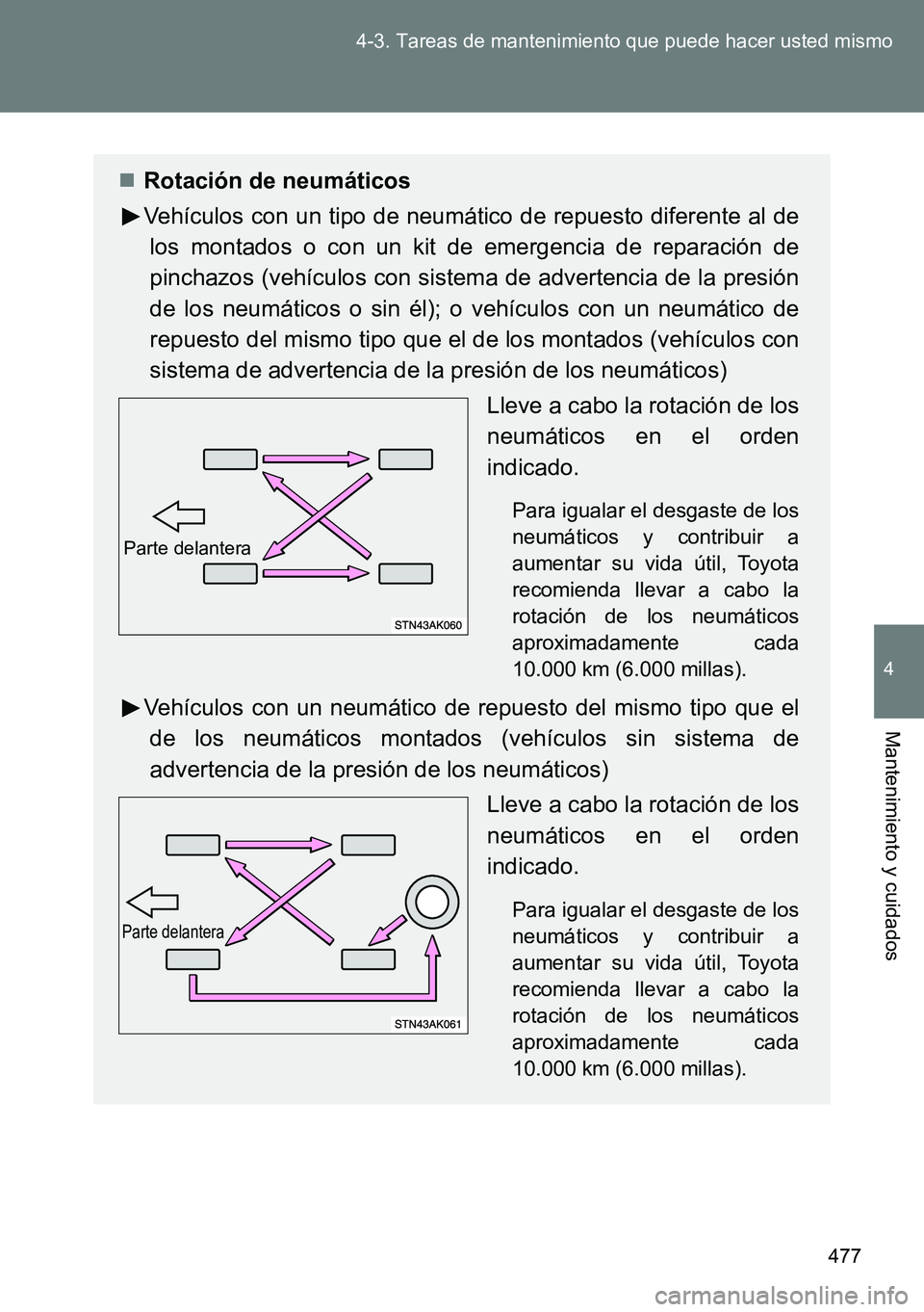 TOYOTA VERSO 2015 Manuale de Empleo (in Spanish) 477 4-3. Tareas de mantenimiento que puede hacer usted mismo
4
Mantenimiento y cuidados
Rotación de neumáticos
Vehículos con un tipo de neumático de repuesto diferente al de
los montados o con TOYOTA VERSO 2015 Manuale de Empleo (in Spanish) 477 4-3. Tareas de mantenimiento que puede hacer usted mismo
4
Mantenimiento y cuidados
Rotación de neumáticos
Vehículos con un tipo de neumático de repuesto diferente al de
los montados o con
