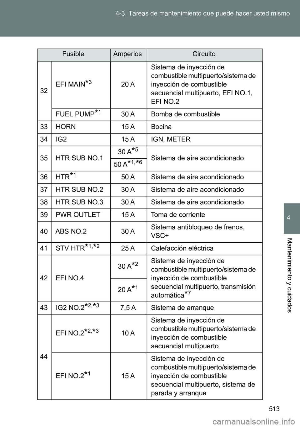 TOYOTA VERSO 2015  Manuale de Empleo (in Spanish) 513 4-3. Tareas de mantenimiento que puede hacer usted mismo
4
Mantenimiento y cuidados
32EFI MAIN*320 ASistema de inyección de 
combustible multipuerto/sistema de 
inyección de combustible 
secuenc