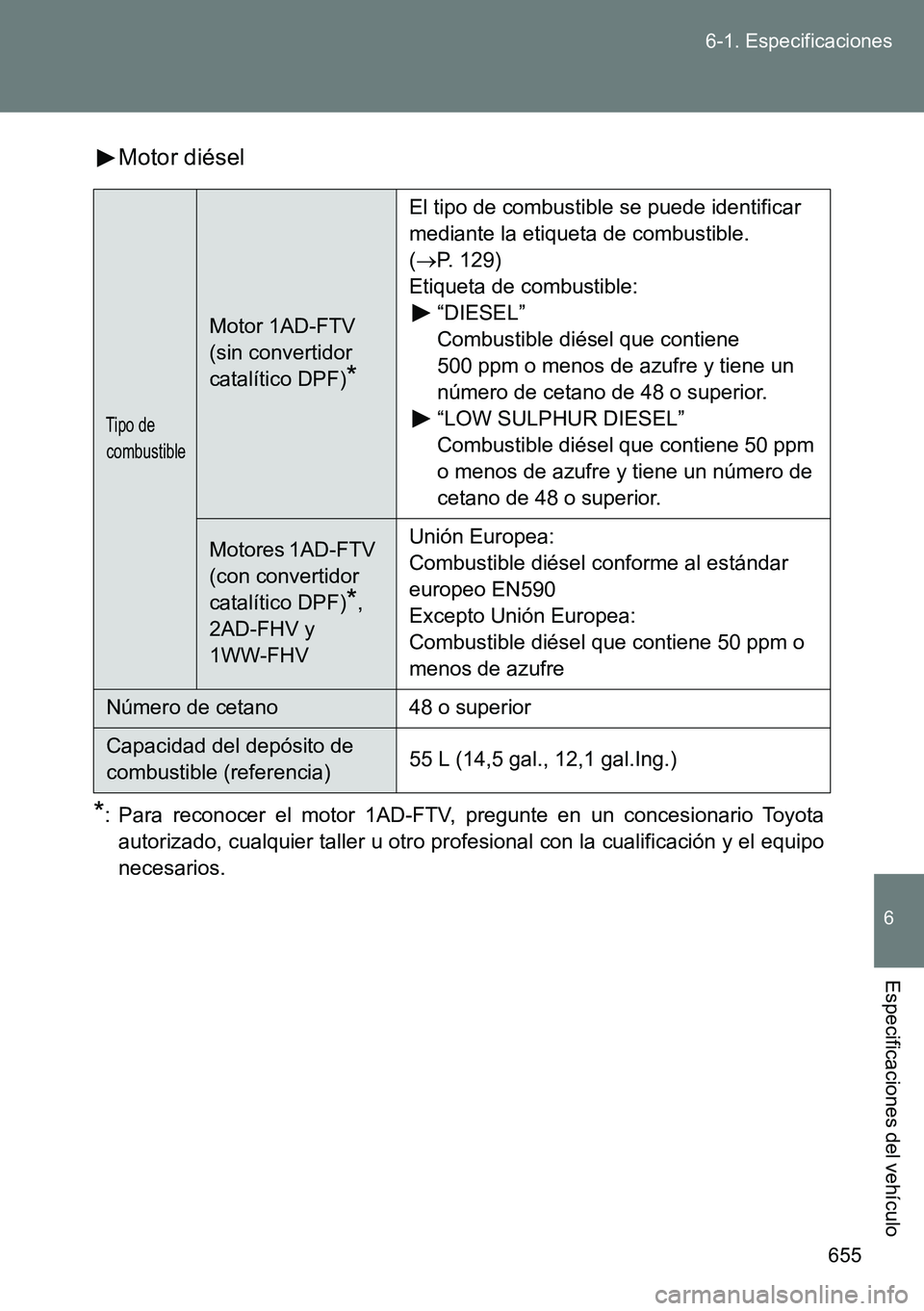 TOYOTA VERSO 2015 Manuale de Empleo (in Spanish) 655 6-1. Especificaciones
6
Especificaciones del vehículo
Motor diésel
*: Para reconocer el motor 1AD-FTV, pregunte en un concesionario Toyota
autorizado, cualquier taller u otro profesional con la TOYOTA VERSO 2015 Manuale de Empleo (in Spanish) 655 6-1. Especificaciones
6
Especificaciones del vehículo
Motor diésel
*: Para reconocer el motor 1AD-FTV, pregunte en un concesionario Toyota
autorizado, cualquier taller u otro profesional con la
