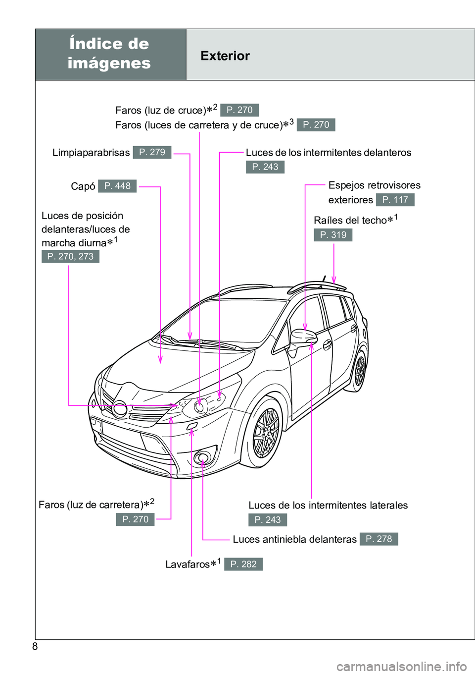 TOYOTA VERSO 2015  Manuale de Empleo (in Spanish) 8
Faros (luz de cruce)2 
Faros (luces de carretera y de cruce)
3 
P. 270
P. 270
Índice de 
imágenesExterior
Luces antiniebla delanteras P. 278
Luces de los intermitentes laterales 
P. 243
Cap�