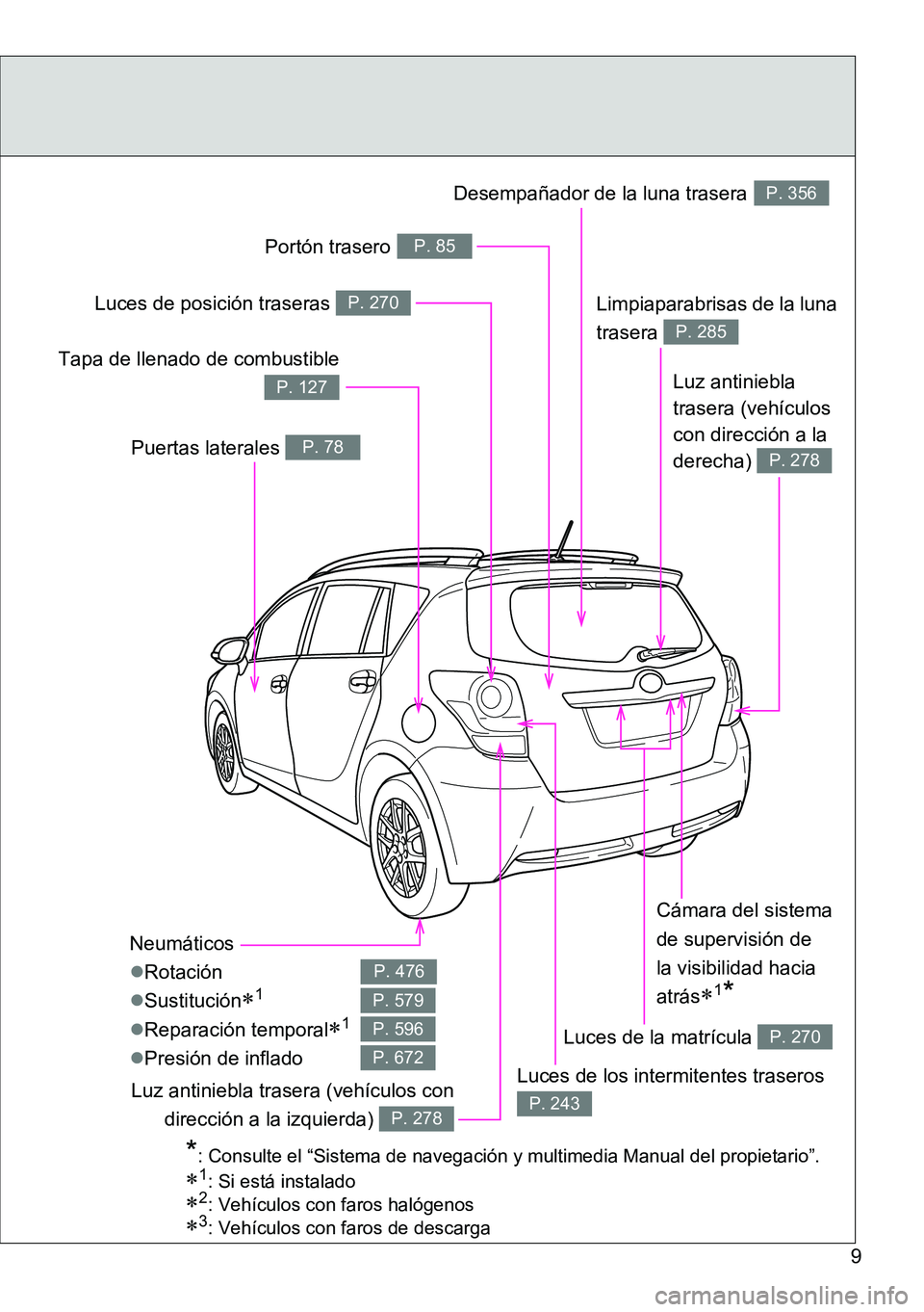 TOYOTA VERSO 2015  Manuale de Empleo (in Spanish) 9
Neumáticos
Rotación
Sustitución
1
Reparación temporal1
Presión de inflado
P. 476
P. 579
P. 596
P. 672
Limpiaparabrisas de la luna 
trasera 
P. 285
Puertas laterales P. 78
Tapa