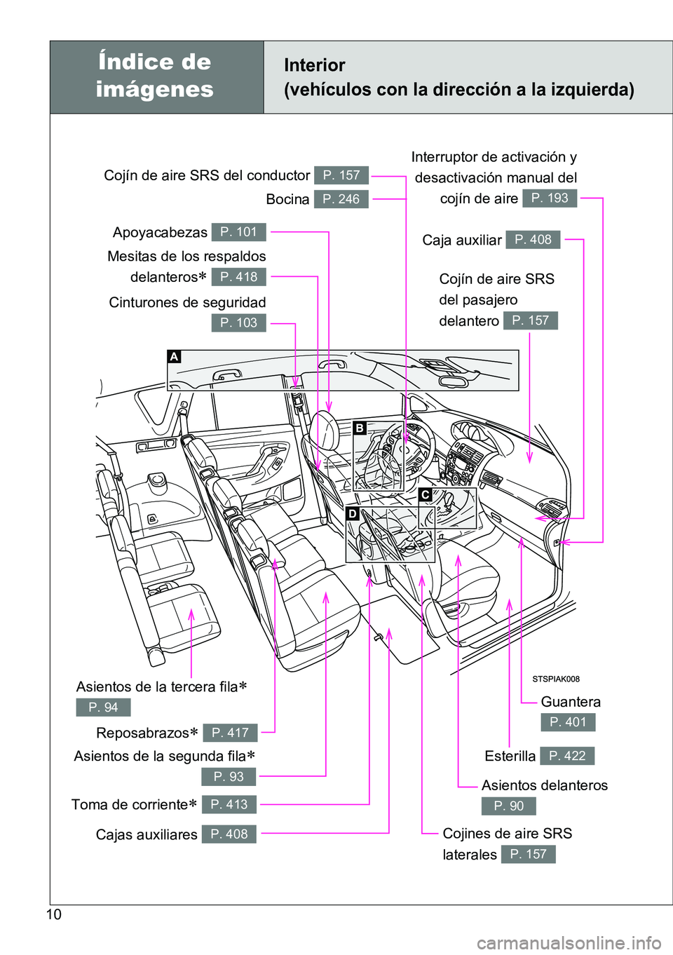 TOYOTA VERSO 2015  Manuale de Empleo (in Spanish) 10
Toma de corriente P. 413
Interior 
(vehículos con la dirección a la izquierda)
Cinturones de seguridad
P. 103
Cojín de aire SRS 
del pasajero 
delantero 
P. 157
Cojín de aire SRS del conduct