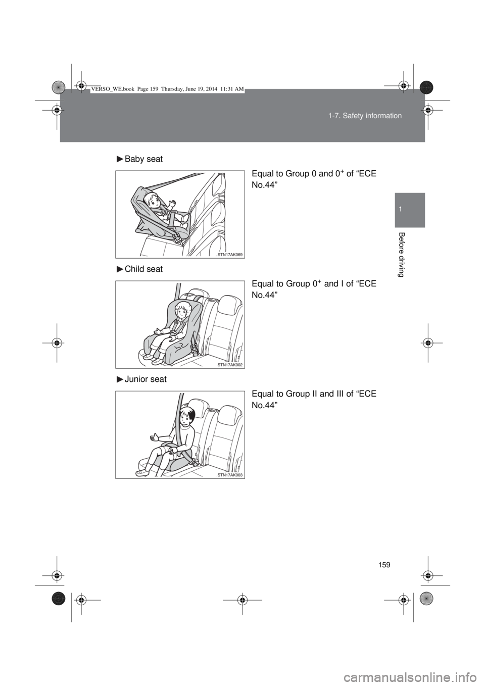 TOYOTA VERSO 2015 Owners Manual 159 1-7. Safety information
1
Before driving
Baby seat
Equal to Group 0 and 0
+ of “ECE
No.44”
Child seat
Equal to Group 0
+ and I of “ECE
No.44”
Junior seat
Equal to Group II and III of “EC TOYOTA VERSO 2015 Owners Manual 159 1-7. Safety information
1
Before driving
Baby seat
Equal to Group 0 and 0
+ of “ECE
No.44”
Child seat
Equal to Group 0
+ and I of “ECE
No.44”
Junior seat
Equal to Group II and III of “EC
