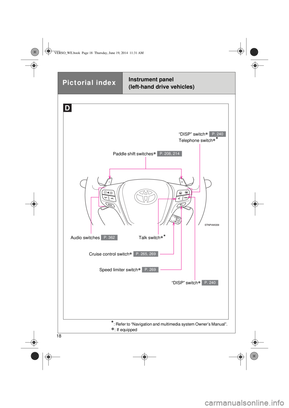 TOYOTA VERSO 2015 User Guide 18
Pictorial indexInstrument panel
(left-hand drive vehicles)
Paddle shift switches P. 208, 214
“DISP” switch 
Telephone switch
*
P. 240
“DISP” switch P. 240
Audio switches P. 362
