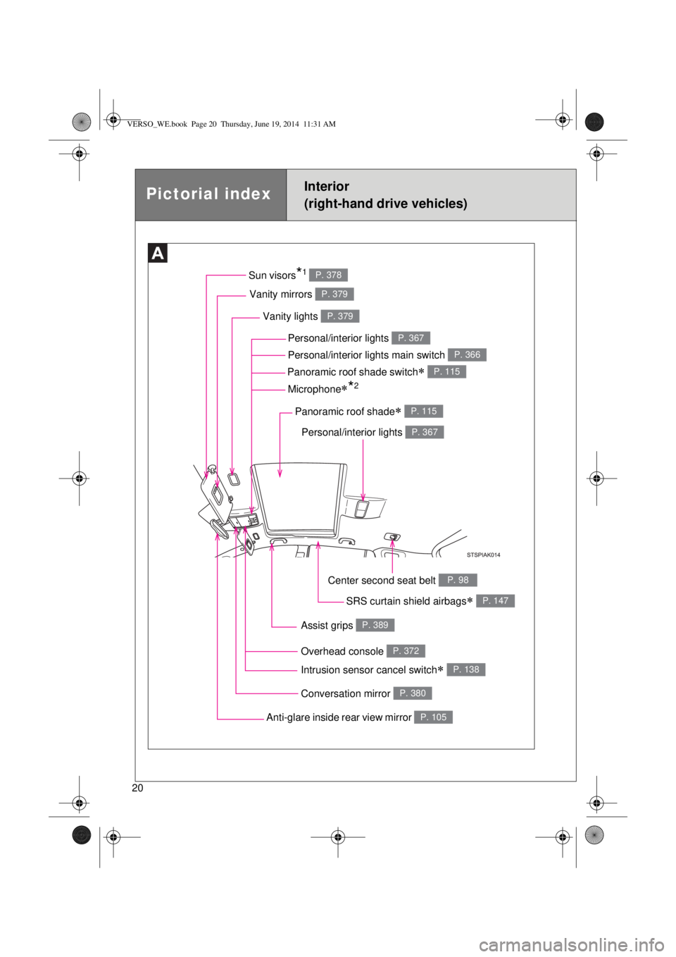 TOYOTA VERSO 2015  Owners Manual 20
Pictorial indexInterior 
(right-hand drive vehicles)
Vanity lights P. 379
Panoramic roof shade switch P. 115
Vanity mirrors P. 379
Sun visors*1 P. 378
SRS curtain shield airbags P. 147
Overhe