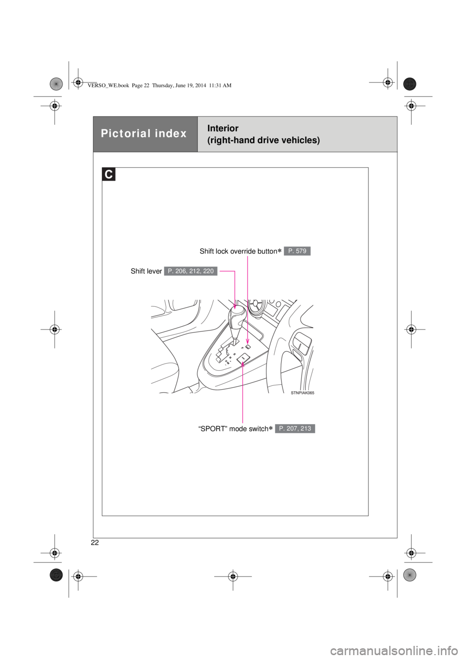 TOYOTA VERSO 2015 Owners Manual 22
Shift lock override button P. 579
“SPORT” mode switch P. 207, 213
Shift lever P. 206, 212, 220
Pictorial indexInterior 
(right-hand drive vehicles)
VERSO_WE.book  Page 22  Thursday, June 