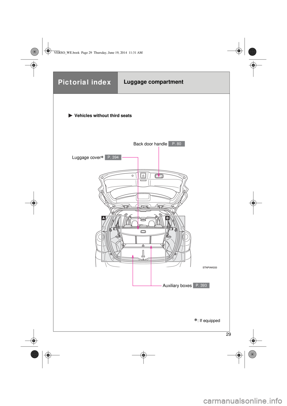 TOYOTA VERSO 2015  Owners Manual 29
Pictorial indexLuggage compartment 
 Vehicles without third seats
Luggage cover P. 394
Auxiliary boxes P. 393
Back door handle P. 80
: If equipped
VERSO_WE.book  Page 29  Thursday, June 19, 2