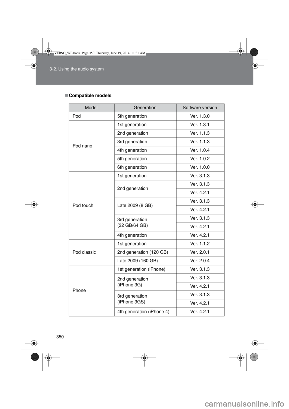 TOYOTA VERSO 2015 Owners Manual 350 3-2. Using the audio system
Compatible models
ModelGenerationSoftware version
iPod 5th generation Ver. 1.3.0
iPod nano1st generation Ver. 1.3.1
2nd generation Ver. 1.1.3
3rd generation Ver. 1.1 TOYOTA VERSO 2015 Owners Manual 350 3-2. Using the audio system
Compatible models
ModelGenerationSoftware version
iPod 5th generation Ver. 1.3.0
iPod nano1st generation Ver. 1.3.1
2nd generation Ver. 1.1.3
3rd generation Ver. 1.1