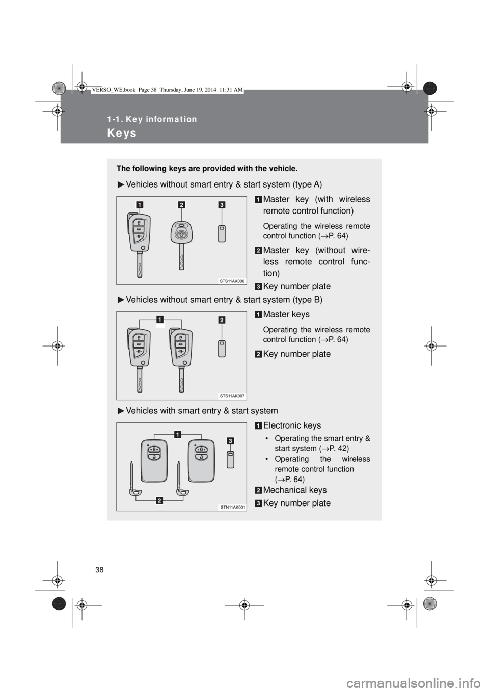 TOYOTA VERSO 2015 Owners Guide 38
1-1. Key information
Keys
The following keys are provided with the vehicle.
Vehicles without smart entry & start system (type A)
Master key (with wireless
remote control function)
Operating the wir TOYOTA VERSO 2015 Owners Guide 38
1-1. Key information
Keys
The following keys are provided with the vehicle.
Vehicles without smart entry & start system (type A)
Master key (with wireless
remote control function)
Operating the wir