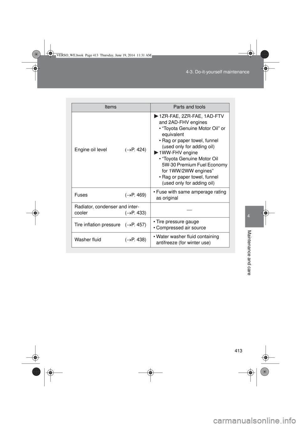 TOYOTA VERSO 2015 Owners Manual 413 4-3. Do-it-yourself maintenance
4
Maintenance and care
ItemsParts and tools
Engine oil levelP. 424)
1ZR-FAE, 2ZR-FAE, 1AD-FTV
and 2AD-FHV engines
• “Toyota Genuine Motor Oil” or
equi TOYOTA VERSO 2015 Owners Manual 413 4-3. Do-it-yourself maintenance
4
Maintenance and care
ItemsParts and tools
Engine oil levelP. 424)
1ZR-FAE, 2ZR-FAE, 1AD-FTV
and 2AD-FHV engines
• “Toyota Genuine Motor Oil” or
equi