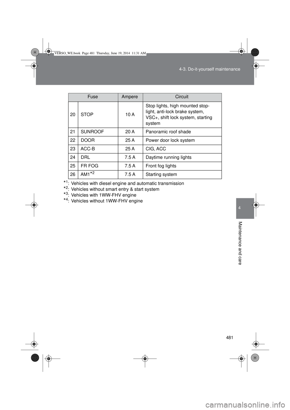 TOYOTA VERSO 2015  Owners Manual 481 4-3. Do-it-yourself maintenance
4
Maintenance and care
*1: Vehicles with diesel engine and automatic transmission 
*2: Vehicles without smart entry & start system 
*3: Vehicles with 1WW-FHV engine