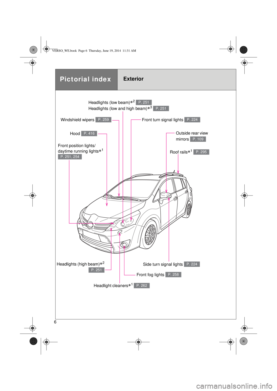 TOYOTA VERSO 2015  Owners Manual 6
Headlights (low beam)2 
Headlights (low and high beam)
3 
P. 251
P. 251
Pictorial indexExterior
Front fog lights P. 258
Side turn signal lights P. 224
Hood P. 416
Windshield wipers P. 259
Outs