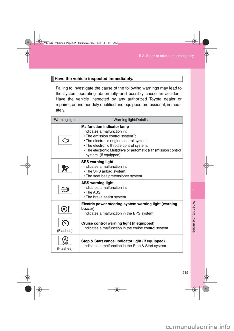 TOYOTA VERSO 2015 Owners Manual 5
515 5-2. Steps to take in an emergency
When trouble arises
Have the vehicle inspected immediately.
Failing to investigate the cause of the following warnings may lead to
the system operating abnorma TOYOTA VERSO 2015 Owners Manual 5
515 5-2. Steps to take in an emergency
When trouble arises
Have the vehicle inspected immediately.
Failing to investigate the cause of the following warnings may lead to
the system operating abnorma