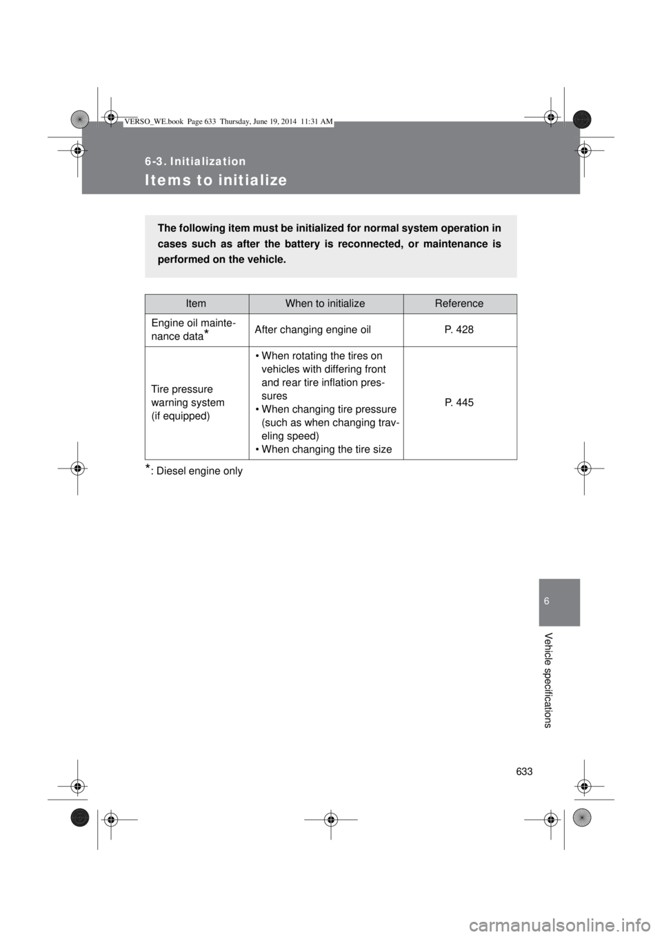 TOYOTA VERSO 2015 Owners Manual 633
6
Vehicle specifications
6-3. Initialization
Items to initialize
*: Diesel engine only
ItemWhen to initializeReference
Engine oil mainte-
nance data
*After changing engine oil P. 428
Tire pressure TOYOTA VERSO 2015 Owners Manual 633
6
Vehicle specifications
6-3. Initialization
Items to initialize
*: Diesel engine only
ItemWhen to initializeReference
Engine oil mainte-
nance data
*After changing engine oil P. 428
Tire pressure