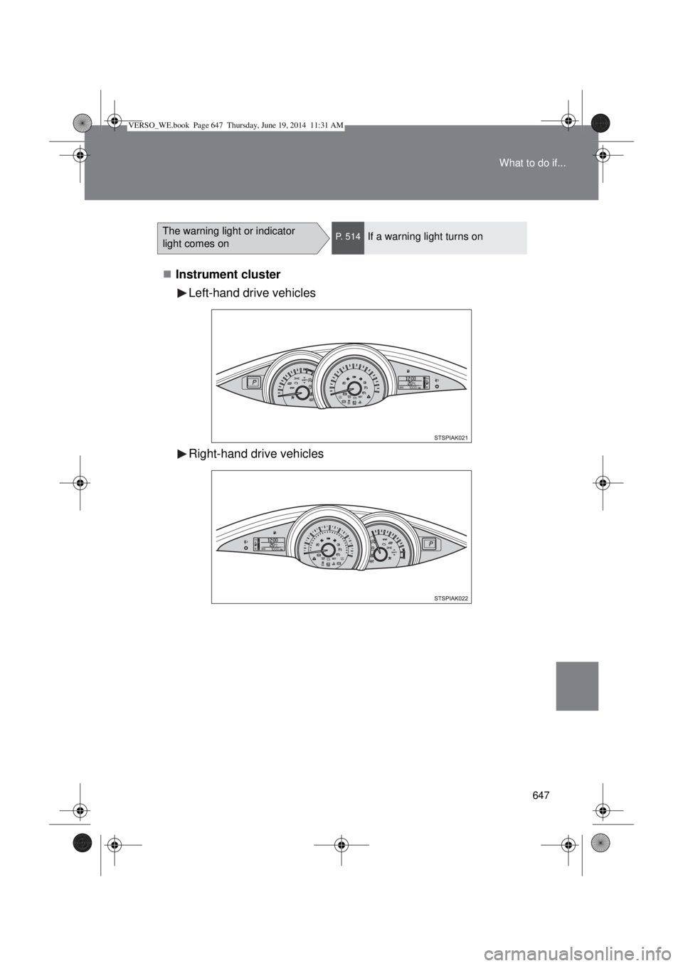 TOYOTA VERSO 2015  Owners Manual 647 What to do if...
Instrument cluster
Left-hand drive vehicles
Right-hand drive vehicles
The warning light or indicator 
light comes onP. 514If a warning light turns on
VERSO_WE.book  Page 647  T