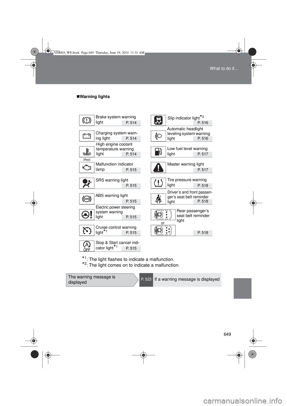 TOYOTA VERSO 2015  Owners Manual 649 What to do if...
Warning lights
P. 514P. 516
P. 514P. 516
P. 514P. 517
(Red)
P. 515P. 517
P. 515P. 518
P. 515P. 518
P. 515
or
P. 515P. 518
P. 515
*1: The light flashes to indicate a malfunction