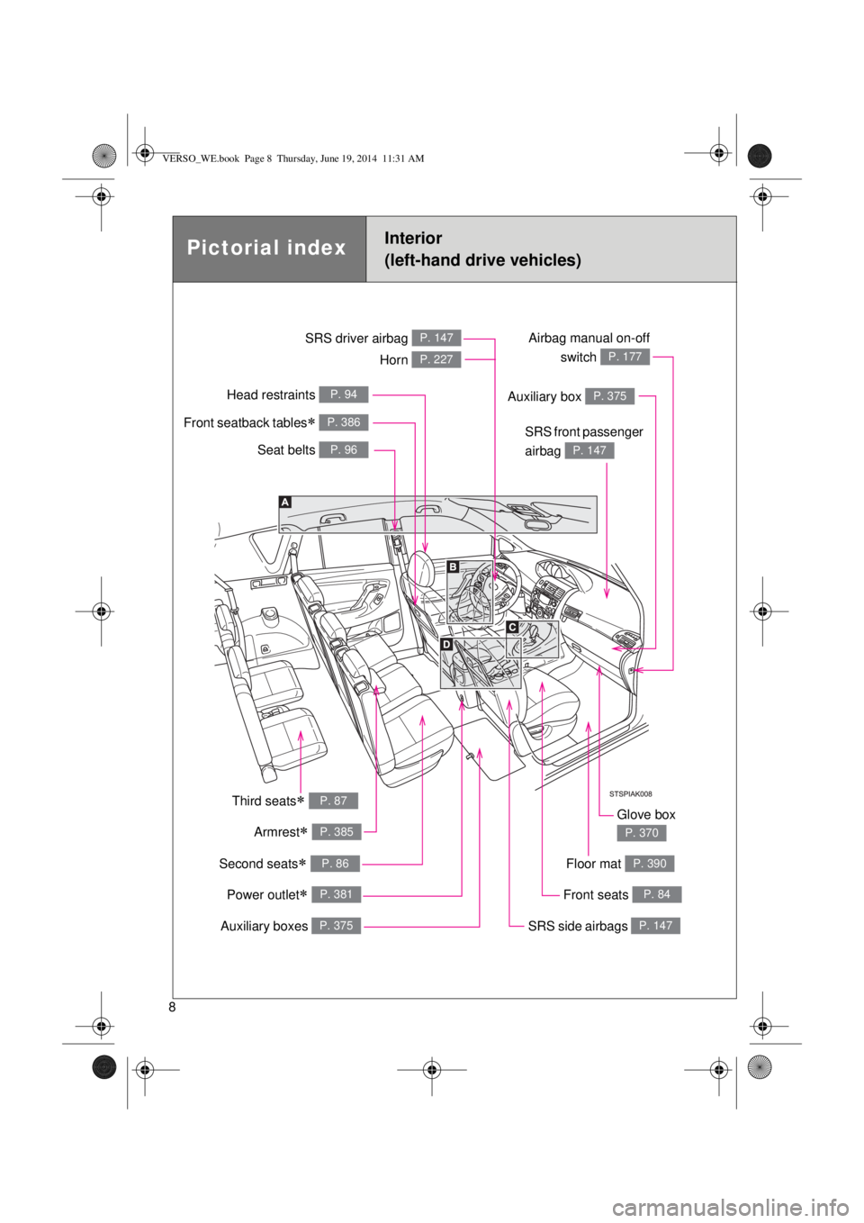 TOYOTA VERSO 2015  Owners Manual 8
Power outlet P. 381
Pictorial indexInterior 
(left-hand drive vehicles)
Seat belts P. 96
SRS front passenger 
airbag 
P. 147
SRS driver airbag P. 147
Head restraints P. 94
Auxiliary boxes P. 375
