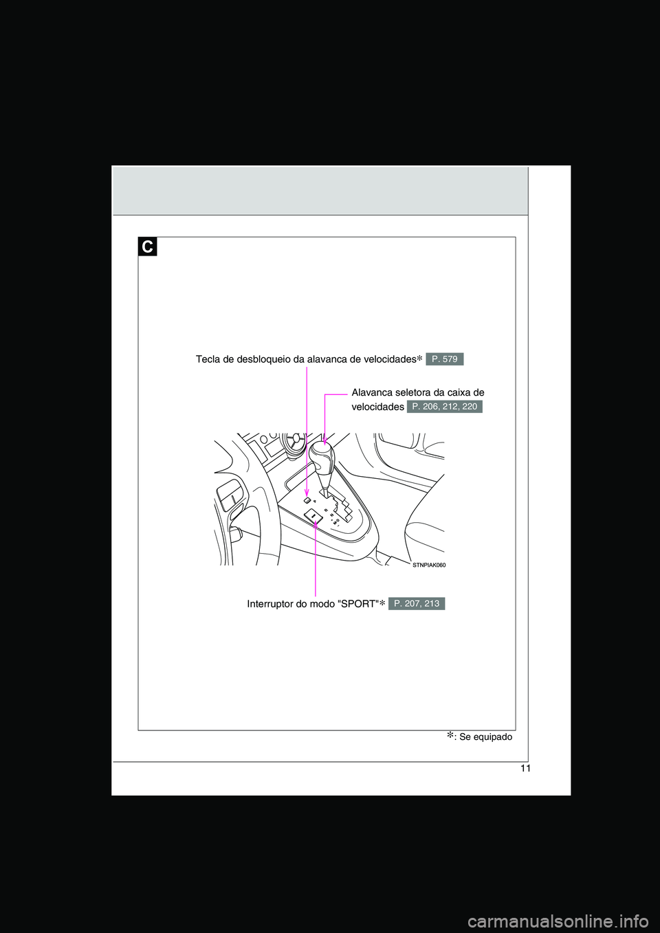TOYOTA VERSO 2015  Manual de utilização (in Portuguese) 11
∗: Se equipado
Tecla de desbloqueio da alavanca de velocidades∗ P. 579
Interruptor do modo "SPORT"∗ P. 207, 213
Alavanca seletora da caixa de 
velocidades P. 206, 212, 220     