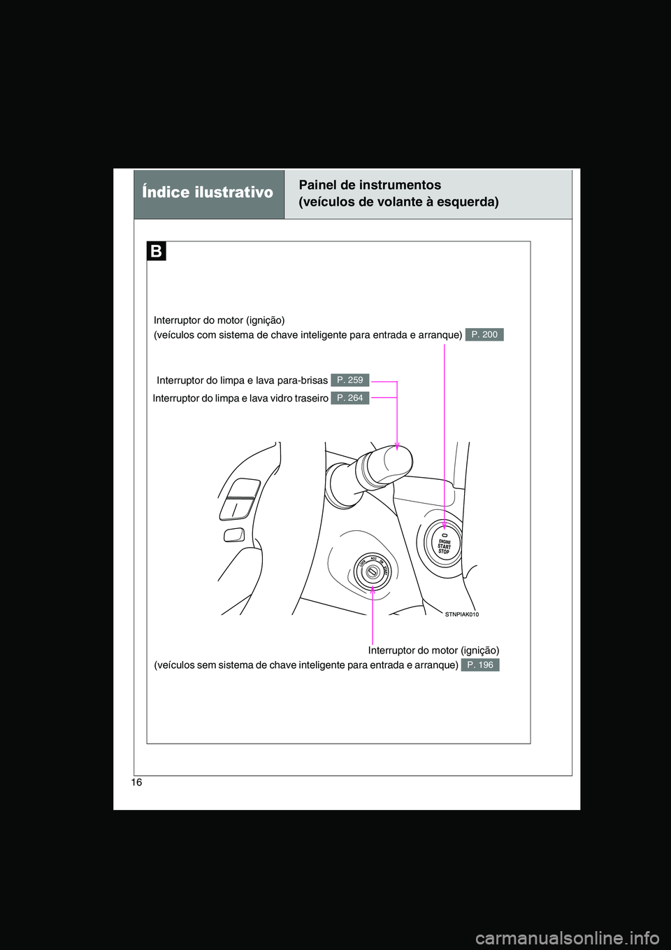 TOYOTA VERSO 2015  Manual de utilização (in Portuguese) 16
Índice ilustrativoPainel de instrumentos
(veículos de volante à esquerda)
Interruptor do motor (ignição) 
(veículos com sistema de chave inteligente para entrada e arranque) P. 200
Interrupto