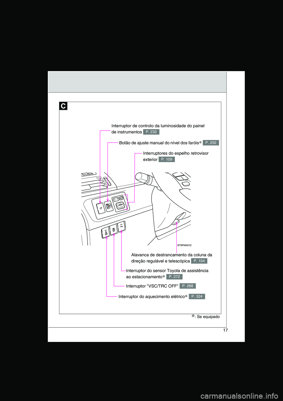 TOYOTA VERSO 2015  Manual de utilização (in Portuguese) 17
Botão de ajuste manual do nível dos faróis∗ P. 252
Interruptor do aquecimento elétrico∗ P. 324
Interruptores do espelho retrovisor 
exterior P. 109
Interruptor "VSC/TRC OFF" P. 288
Alavanca