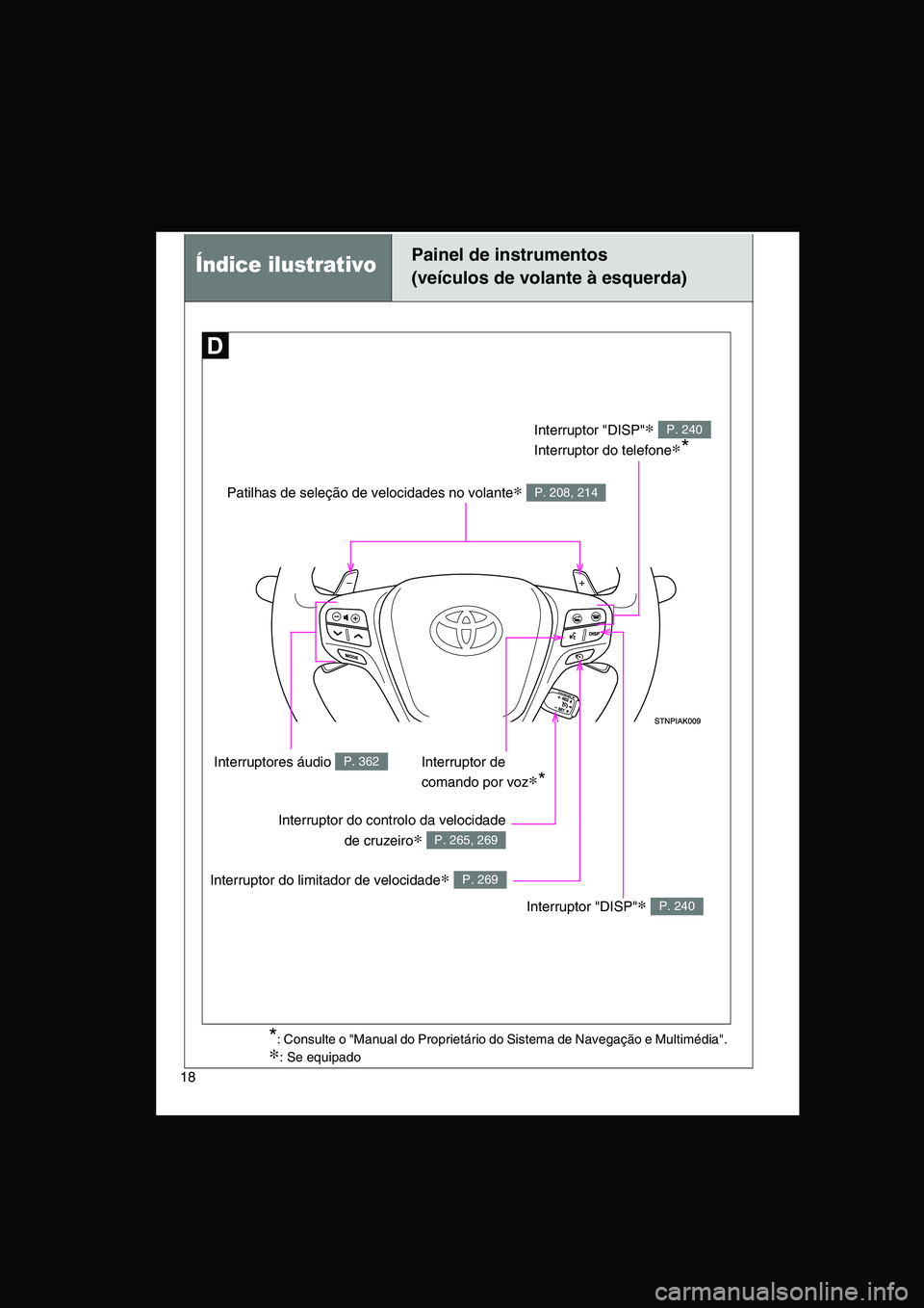 TOYOTA VERSO 2015  Manual de utilização (in Portuguese) 18
Índice ilustrativoPainel de instrumentos
(veículos de volante à esquerda)
Patilhas de seleção de velocidades no volante∗ P. 208, 214
Interruptor "DISP"∗ 
Interruptor do telefone∗*
P. 240