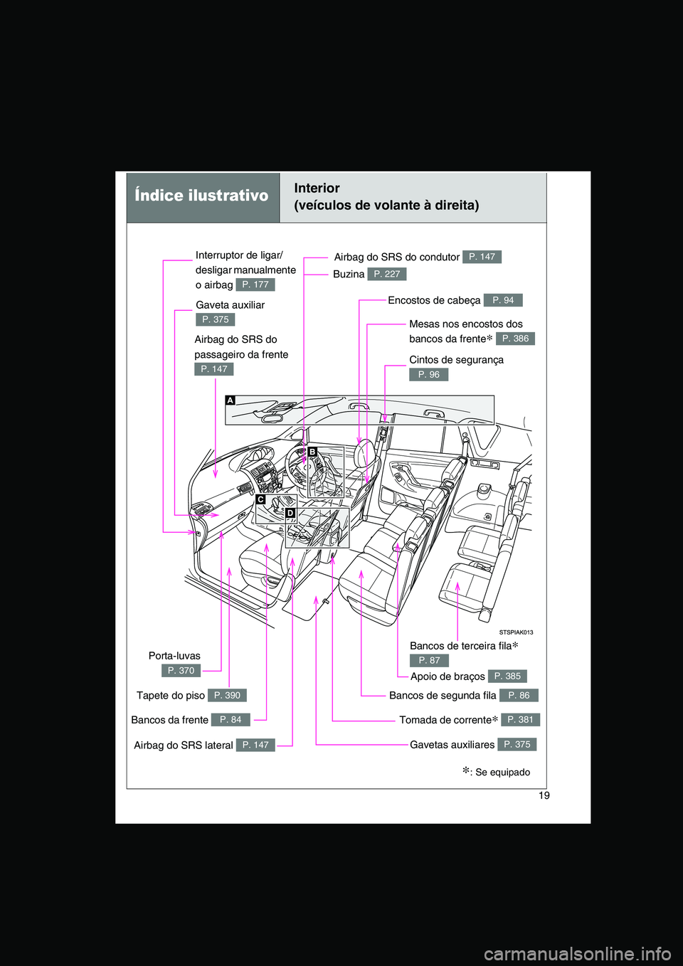 TOYOTA VERSO 2015  Manual de utilização (in Portuguese) 19
Índice ilustrativoInterior 
(veículos de volante à direita)
Tomada de corrente∗ P. 381
Cintos de segurança 
P. 96
Airbag do SRS do 
passageiro da frente 
P. 147
Airbag do SRS do condutor P. 1