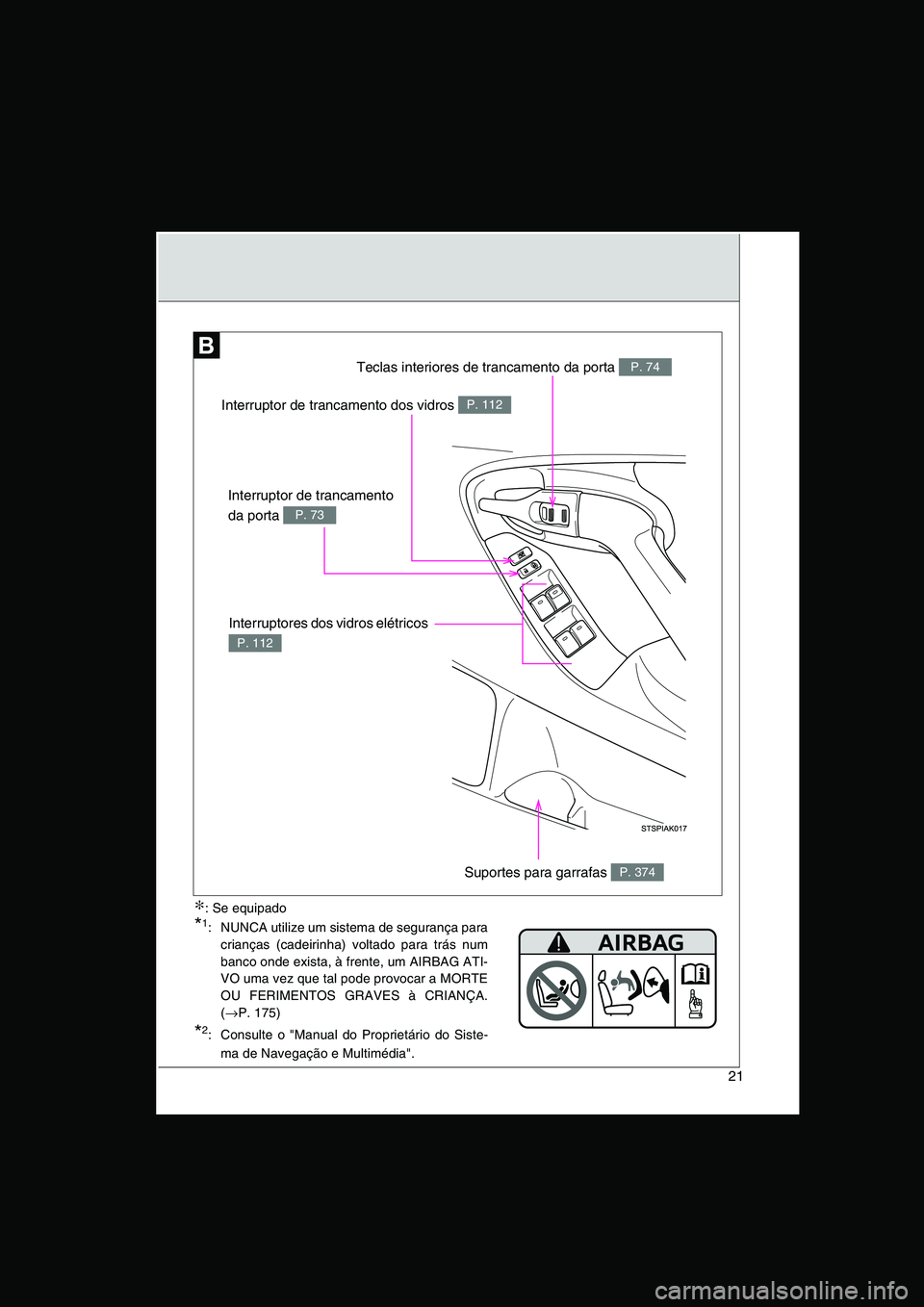 TOYOTA VERSO 2015  Manual de utilização (in Portuguese) 21
Interruptor de trancamento dos vidros P. 112
Interruptor de trancamento 
da porta P. 73
Teclas interiores de trancamento da porta P. 74
Interruptores dos vidros elétricos 
P. 112
Suportes para gar