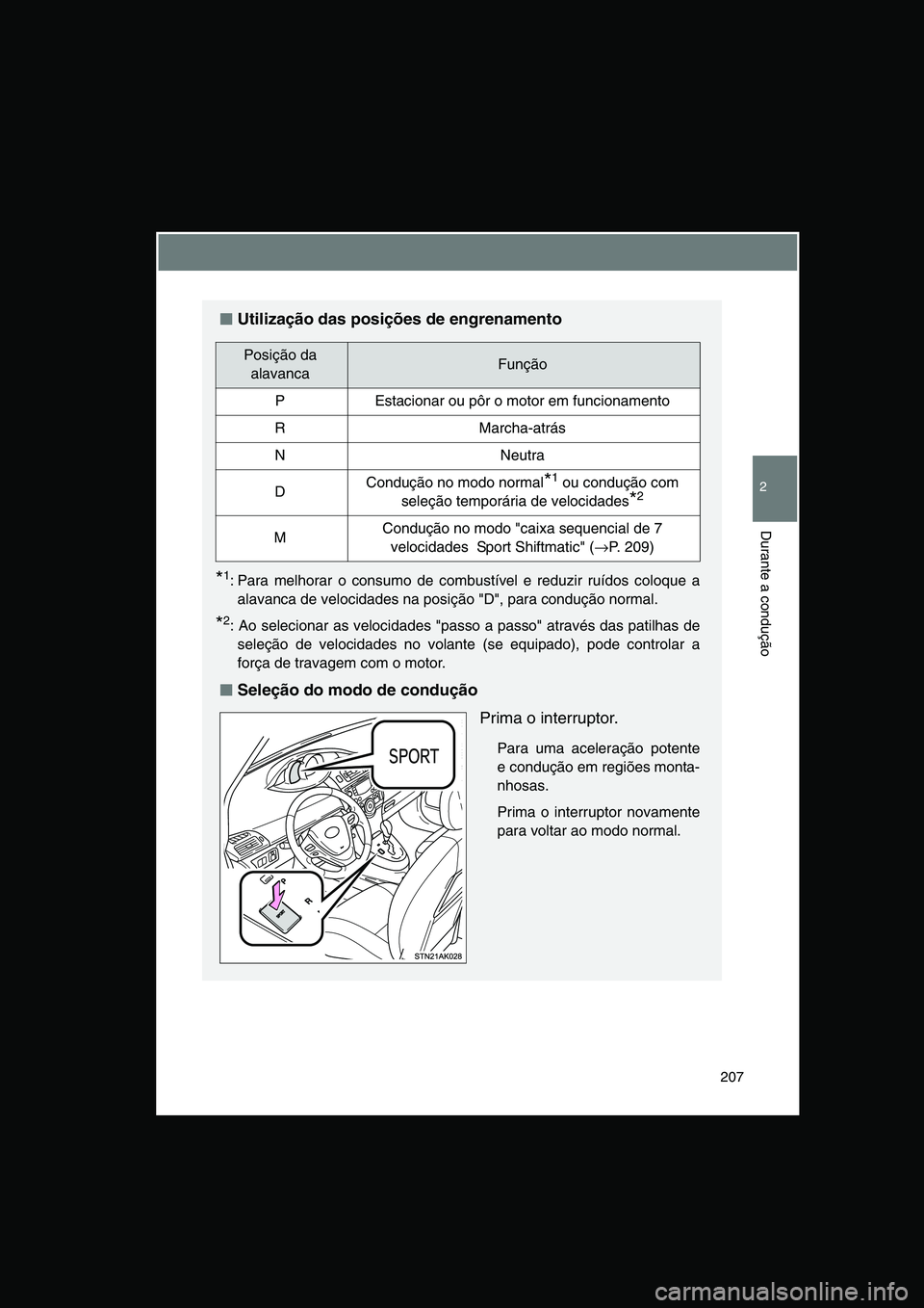 TOYOTA VERSO 2015 Manual de utilização (in Portuguese) 207
2
Durante a condução
■■■■Utilização das posições de engrenamento
*1: Para melhorar o consumo de combustível e reduzir ruídos coloque a
alavanca de velocidades na posição "D", par TOYOTA VERSO 2015 Manual de utilização (in Portuguese) 207
2
Durante a condução
■■■■Utilização das posições de engrenamento
*1: Para melhorar o consumo de combustível e reduzir ruídos coloque a
alavanca de velocidades na posição "D", par