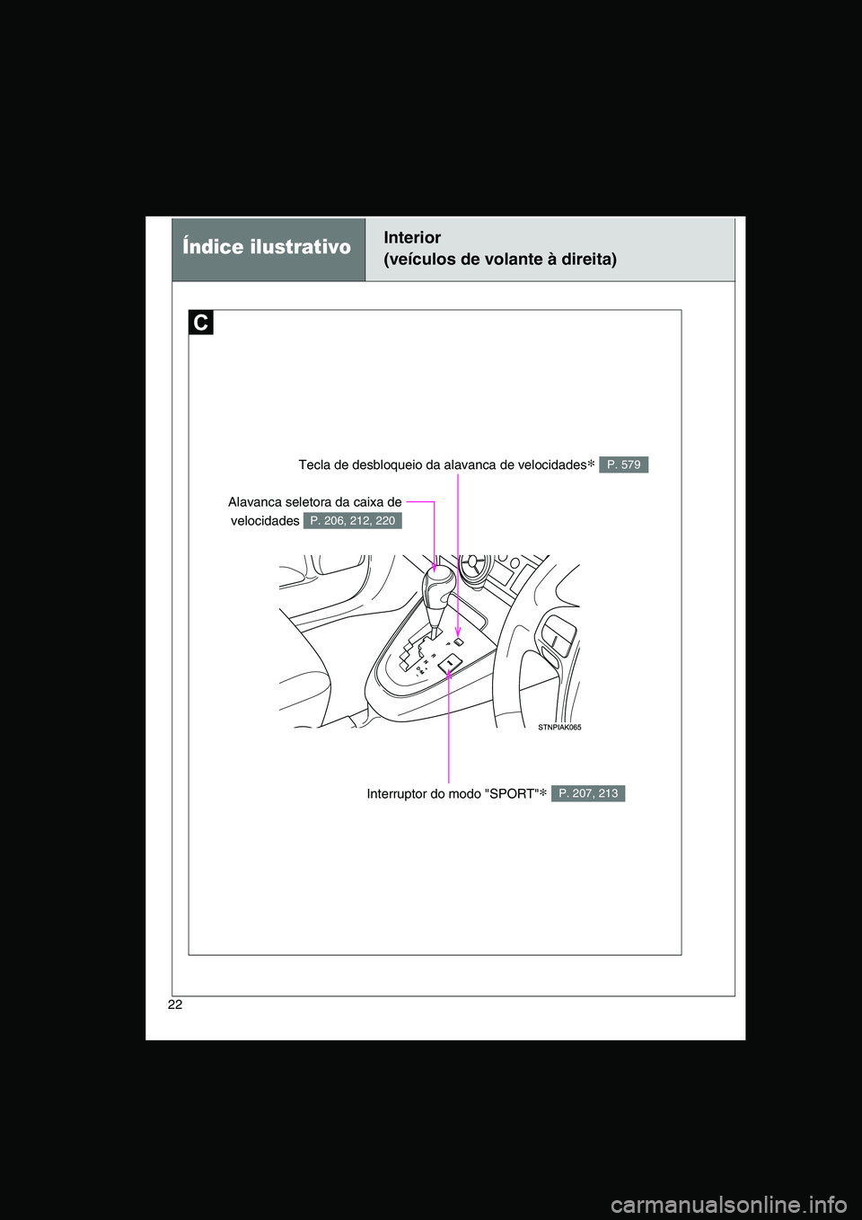 TOYOTA VERSO 2015  Manual de utilização (in Portuguese) 22
Tecla de desbloqueio da alavanca de velocidades∗ P. 579
Interruptor do modo "SPORT"∗ P. 207, 213
Alavanca seletora da caixa de
velocidades P. 206, 212, 220
Índice ilustrativoInterior 
(veícul