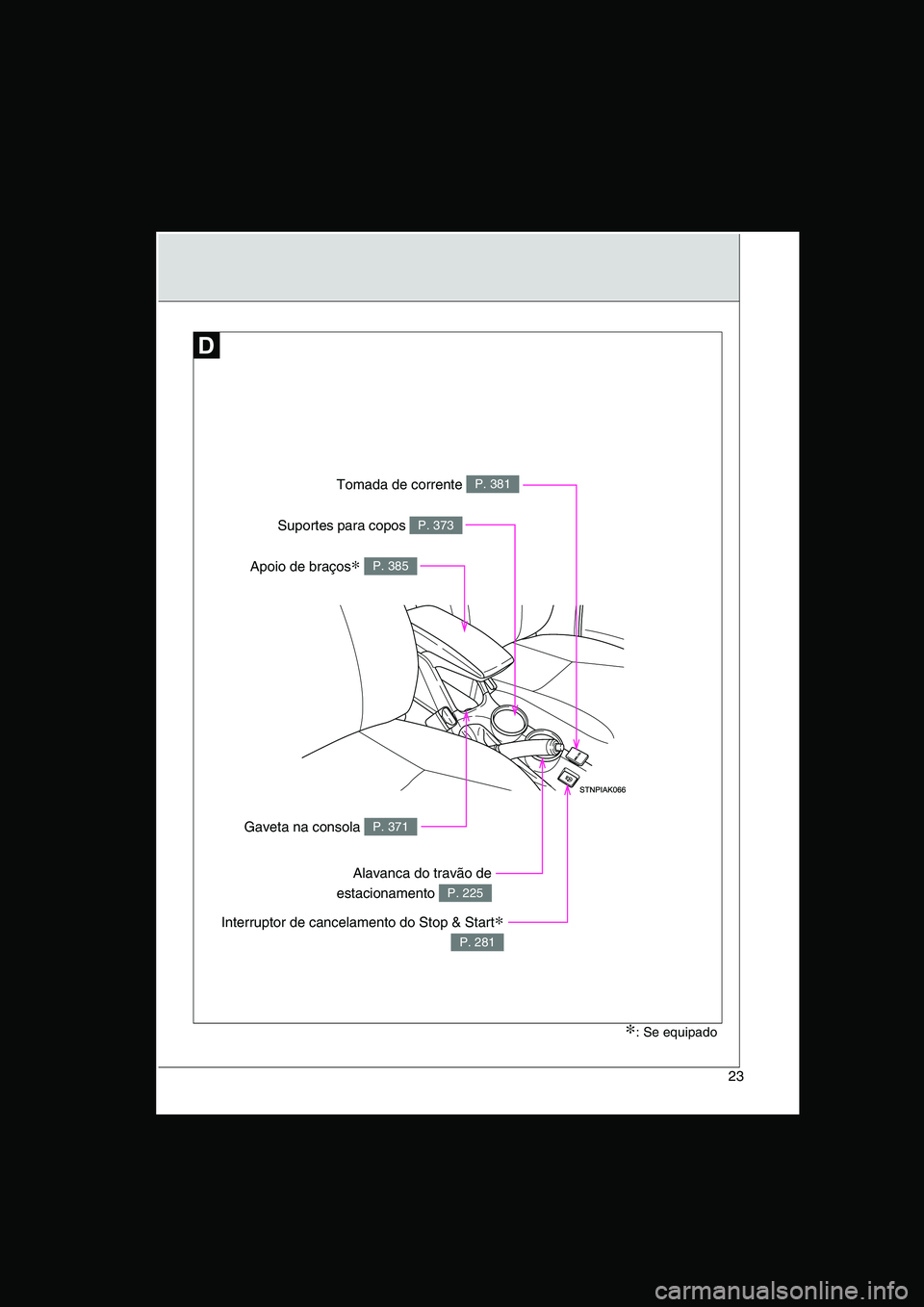 TOYOTA VERSO 2015  Manual de utilização (in Portuguese) 23
Tomada de corrente P. 381
Alavanca do travão de
estacionamento P. 225
∗: Se equipado 
Gaveta na consola P. 371
Apoio de braços∗ P. 385
Suportes para copos P. 373
Interruptor de cancelamento d