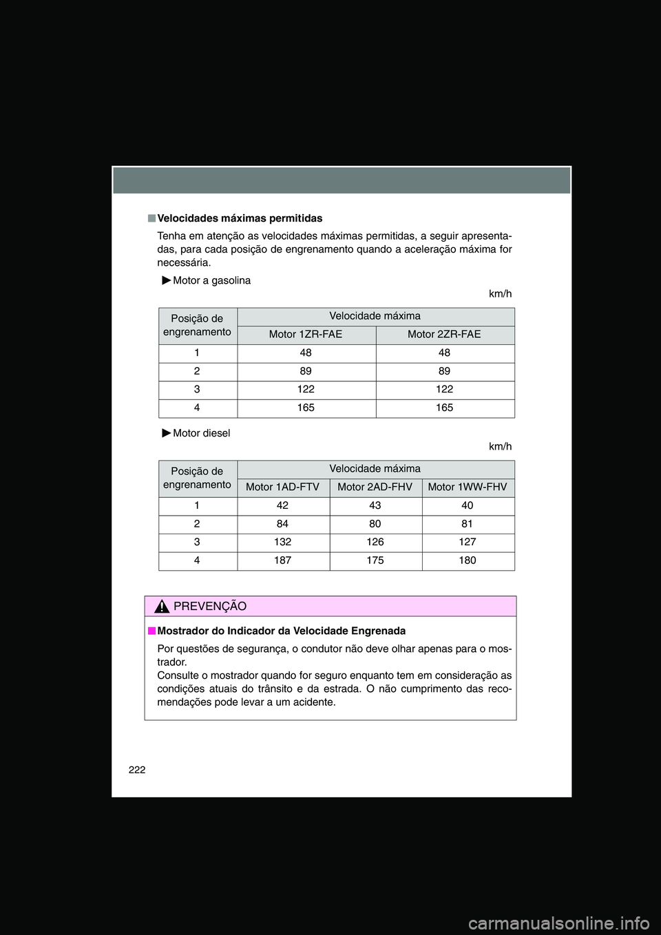 TOYOTA VERSO 2015  Manual de utilização (in Portuguese) 222
■■■■Velocidades máximas permitidas
Tenha em atenção as velocidades máximas permitidas, a seguir apresenta-
das, para cada posição de engrenamento quando a aceleração máxima for
ne