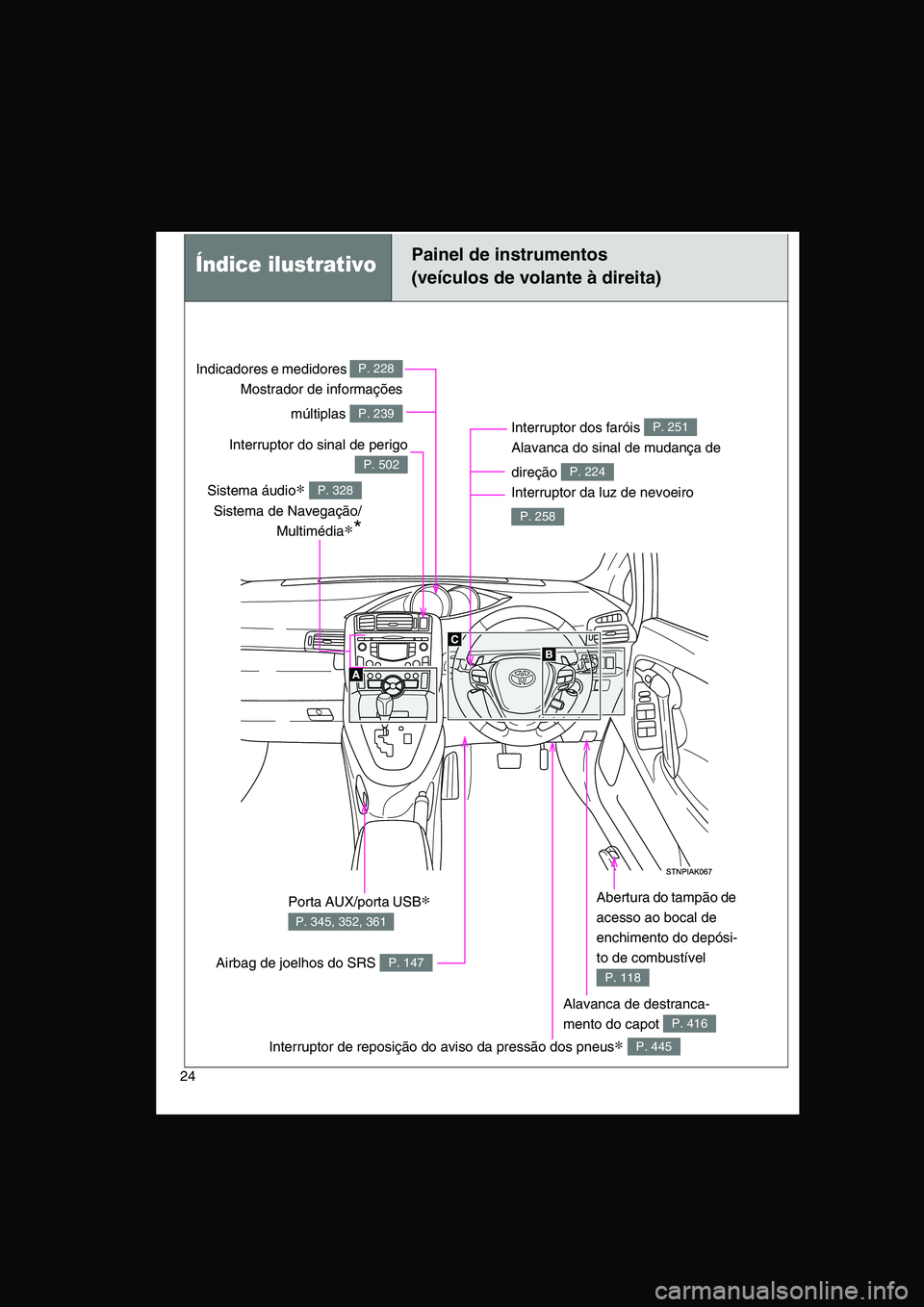 TOYOTA VERSO 2015  Manual de utilização (in Portuguese) 24
Índice ilustrativoPainel de instrumentos
(veículos de volante à direita)
Interruptor dos faróis 
Alavanca do sinal de mudança de 
direção 
Interruptor da luz de nevoeiro 
P. 251
P. 224
P. 25