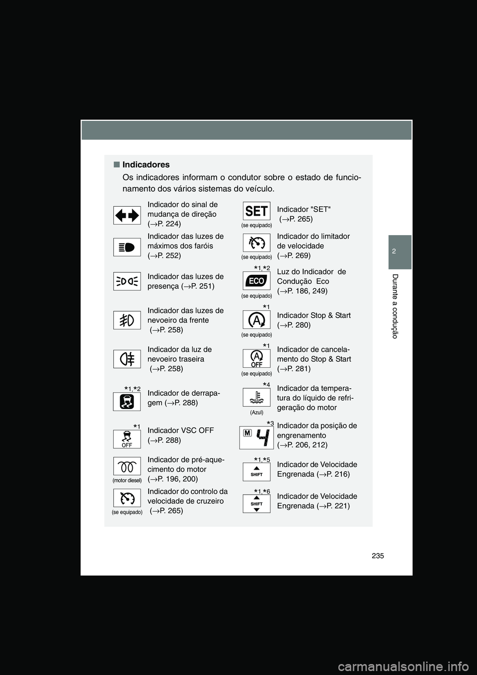 TOYOTA VERSO 2015 Manual de utilização (in Portuguese) 235
2
Durante a condução
■Indicadores
Os indicadores informam o condutor sobre o estado de funcio-
namento dos vários sistemas do veículo.
Indicador do sinal de
mudança de direção
(→P. 22 TOYOTA VERSO 2015 Manual de utilização (in Portuguese) 235
2
Durante a condução
■Indicadores
Os indicadores informam o condutor sobre o estado de funcio-
namento dos vários sistemas do veículo.
Indicador do sinal de
mudança de direção
(→P. 22