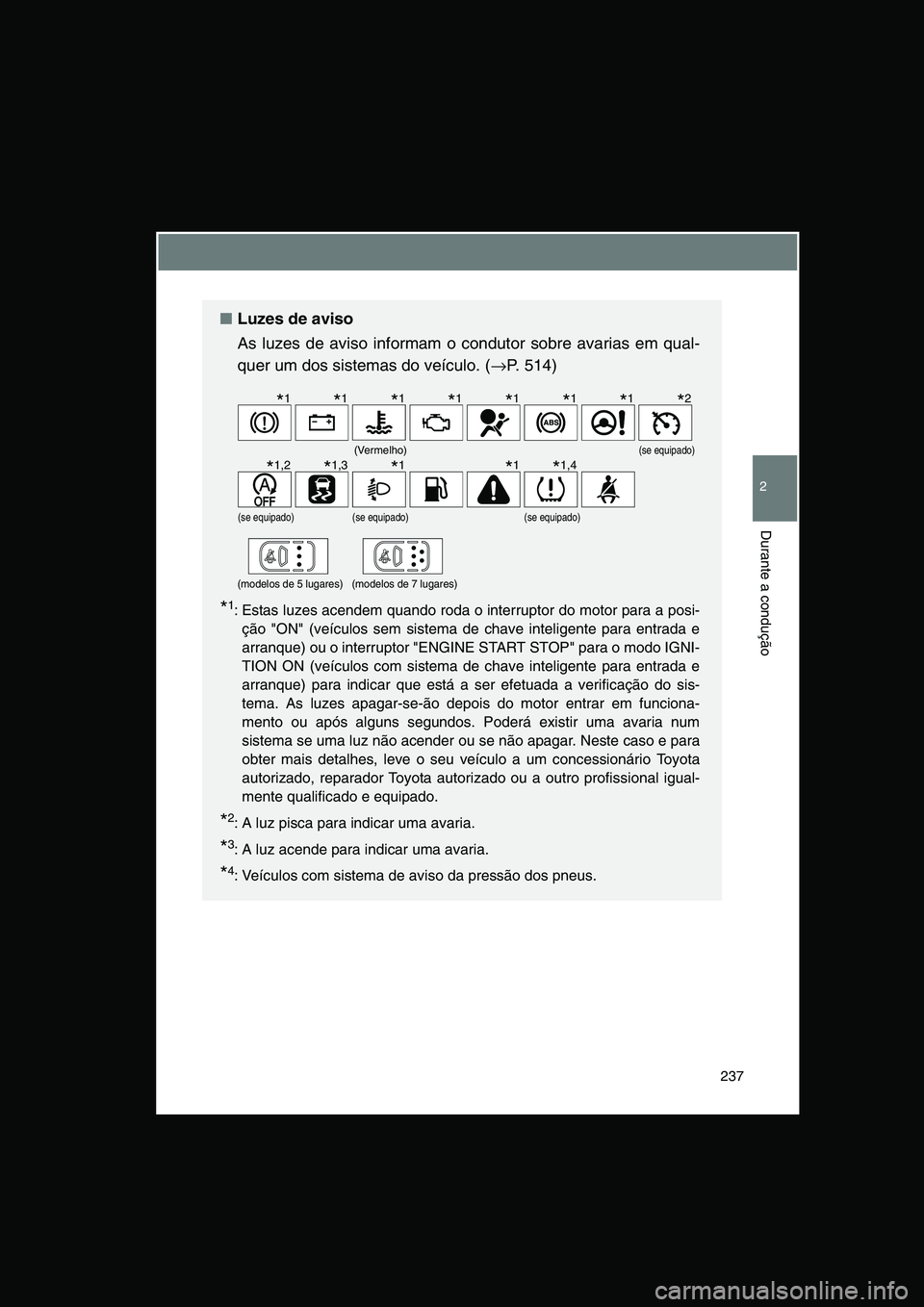 TOYOTA VERSO 2015 Manual de utilização (in Portuguese) 237
2
Durante a condução
■Luzes de aviso
As luzes de aviso informam o condutor sobre avarias em qual-
quer um dos sistemas do veículo. (→P. 514)
*1: Estas luzes acendem quando roda o interrupto TOYOTA VERSO 2015 Manual de utilização (in Portuguese) 237
2
Durante a condução
■Luzes de aviso
As luzes de aviso informam o condutor sobre avarias em qual-
quer um dos sistemas do veículo. (→P. 514)
*1: Estas luzes acendem quando roda o interrupto