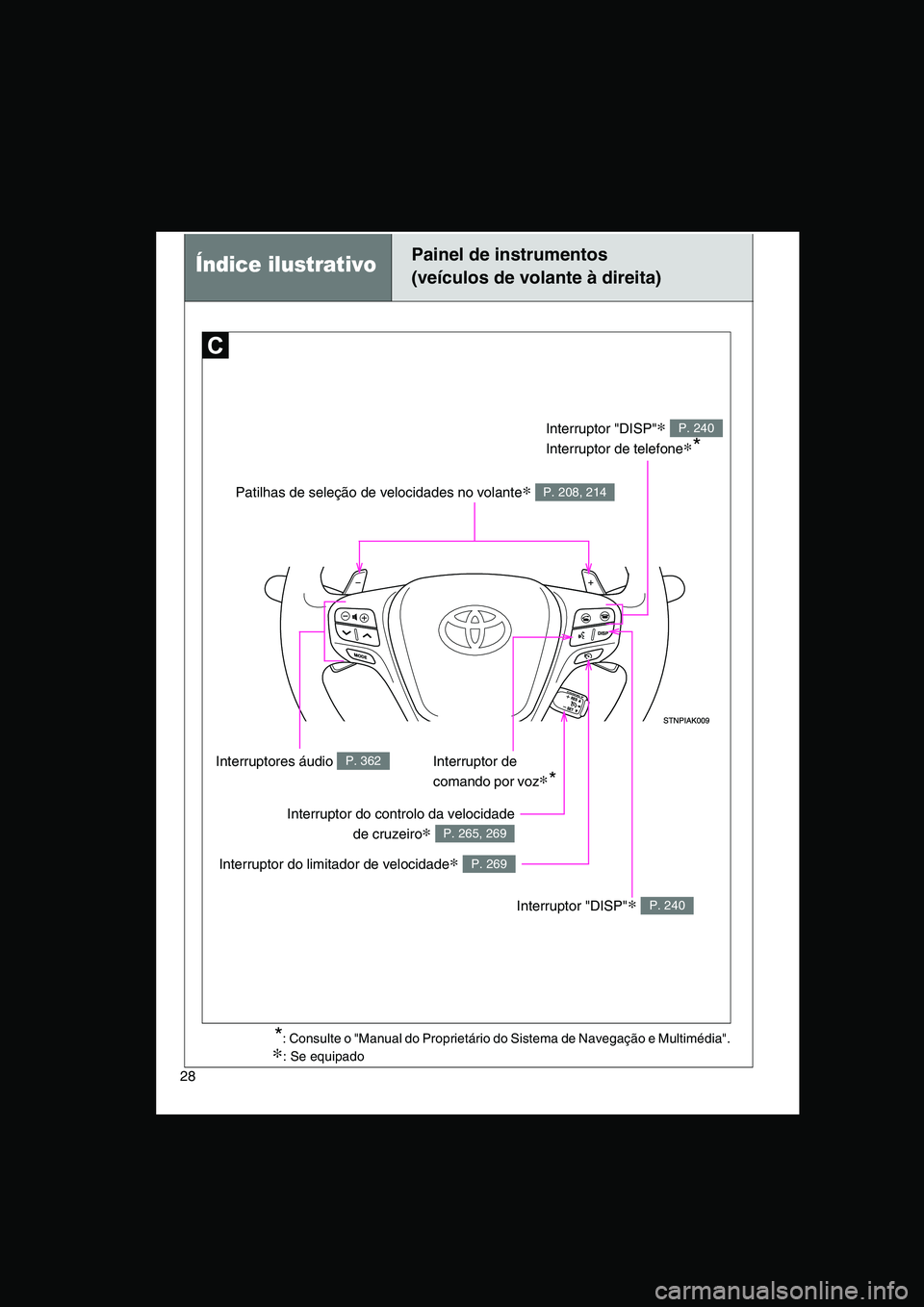 TOYOTA VERSO 2015  Manual de utilização (in Portuguese) 28
Painel de instrumentos
(veículos de volante à direita)Índice ilustrativo
Patilhas de seleção de velocidades no volante∗ P. 208, 214
Interruptor "DISP"∗ 
Interruptor de telefone∗*
P. 240
