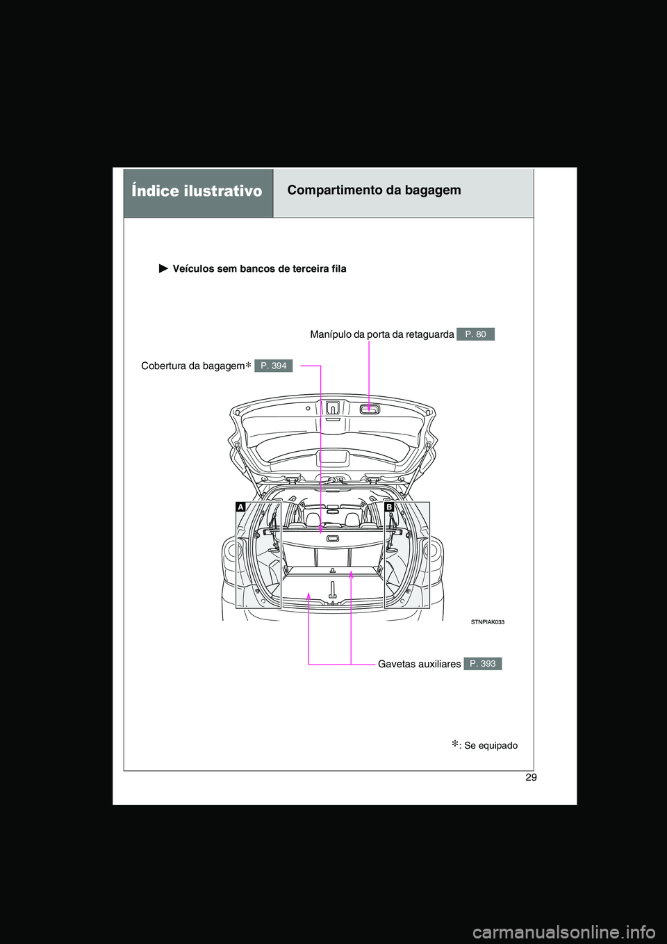 TOYOTA VERSO 2015  Manual de utilização (in Portuguese) 29
Índice ilustrativoCompartimento da bagagem
 Veículos sem bancos de terceira fila
Cobertura da bagagem∗ P. 394
Gavetas auxiliares P. 393
Manípulo da porta da retaguarda P. 80
∗: Se equipado  