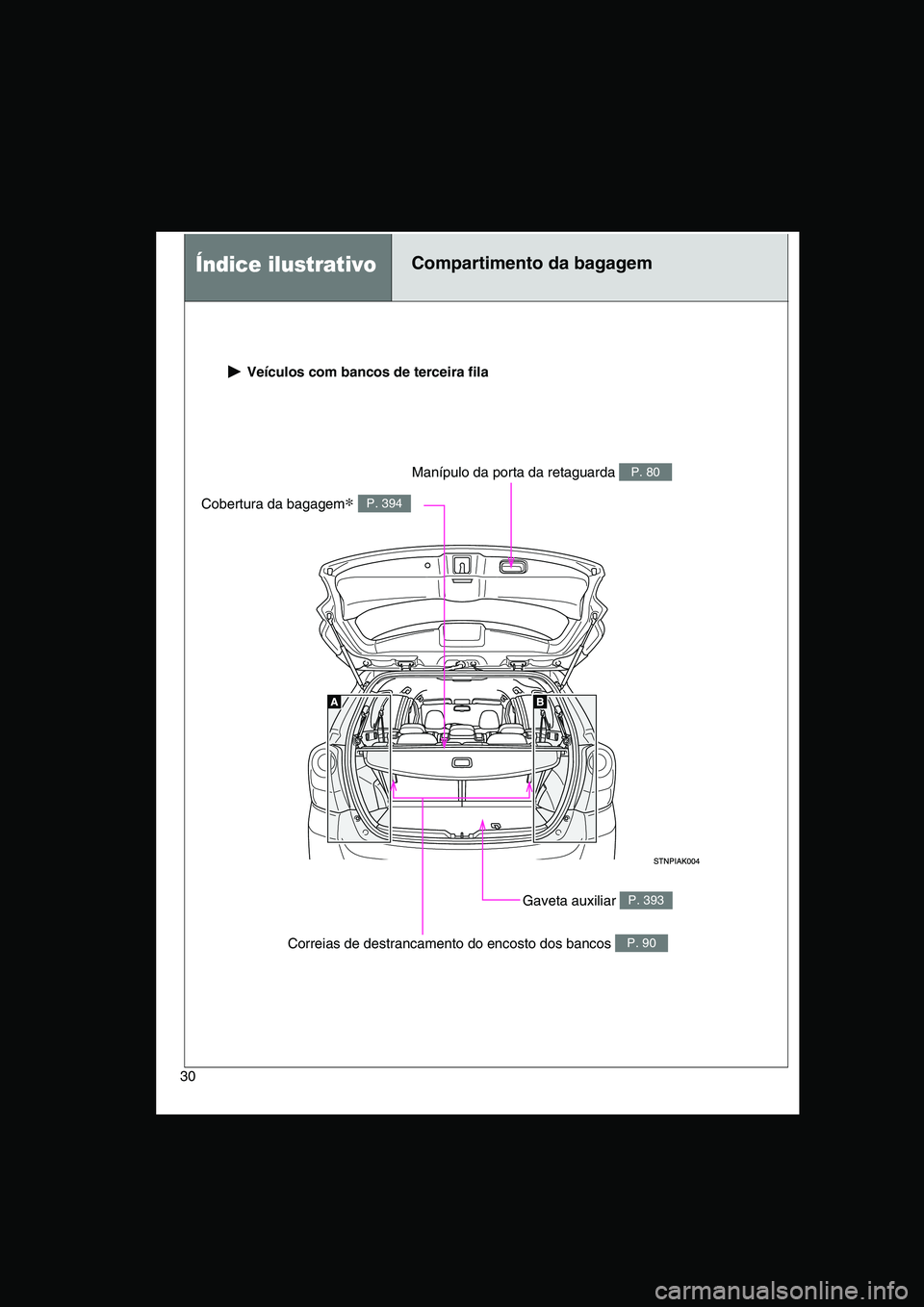 TOYOTA VERSO 2015  Manual de utilização (in Portuguese) 30
 Veículos com bancos de terceira fila
Gaveta auxiliar P. 393
Cobertura da bagagem∗ P. 394
Manípulo da porta da retaguarda P. 80
Correias de destrancamento do encosto dos bancos P. 90
Índice il