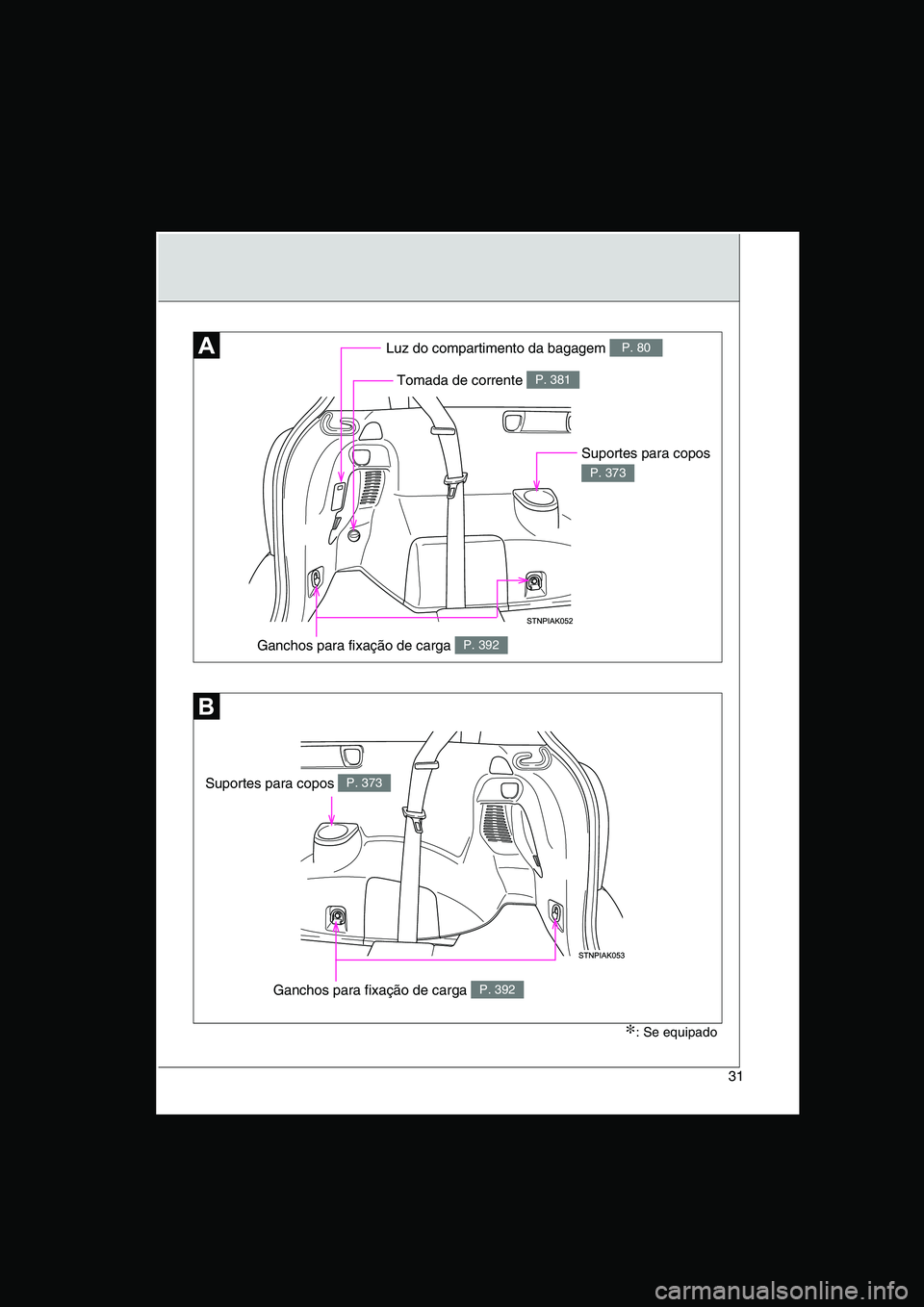 TOYOTA VERSO 2015 Manual de utilização (in Portuguese) 31
∗: Se equipado
Luz do compartimento da bagagem P. 80
Ganchos para fixação de carga P. 392
Tomada de corrente P. 381
Ganchos para fixação de carga P. 392
Suportes para copos
P. 373
Suportes p TOYOTA VERSO 2015 Manual de utilização (in Portuguese) 31
∗: Se equipado
Luz do compartimento da bagagem P. 80
Ganchos para fixação de carga P. 392
Tomada de corrente P. 381
Ganchos para fixação de carga P. 392
Suportes para copos
P. 373
Suportes p