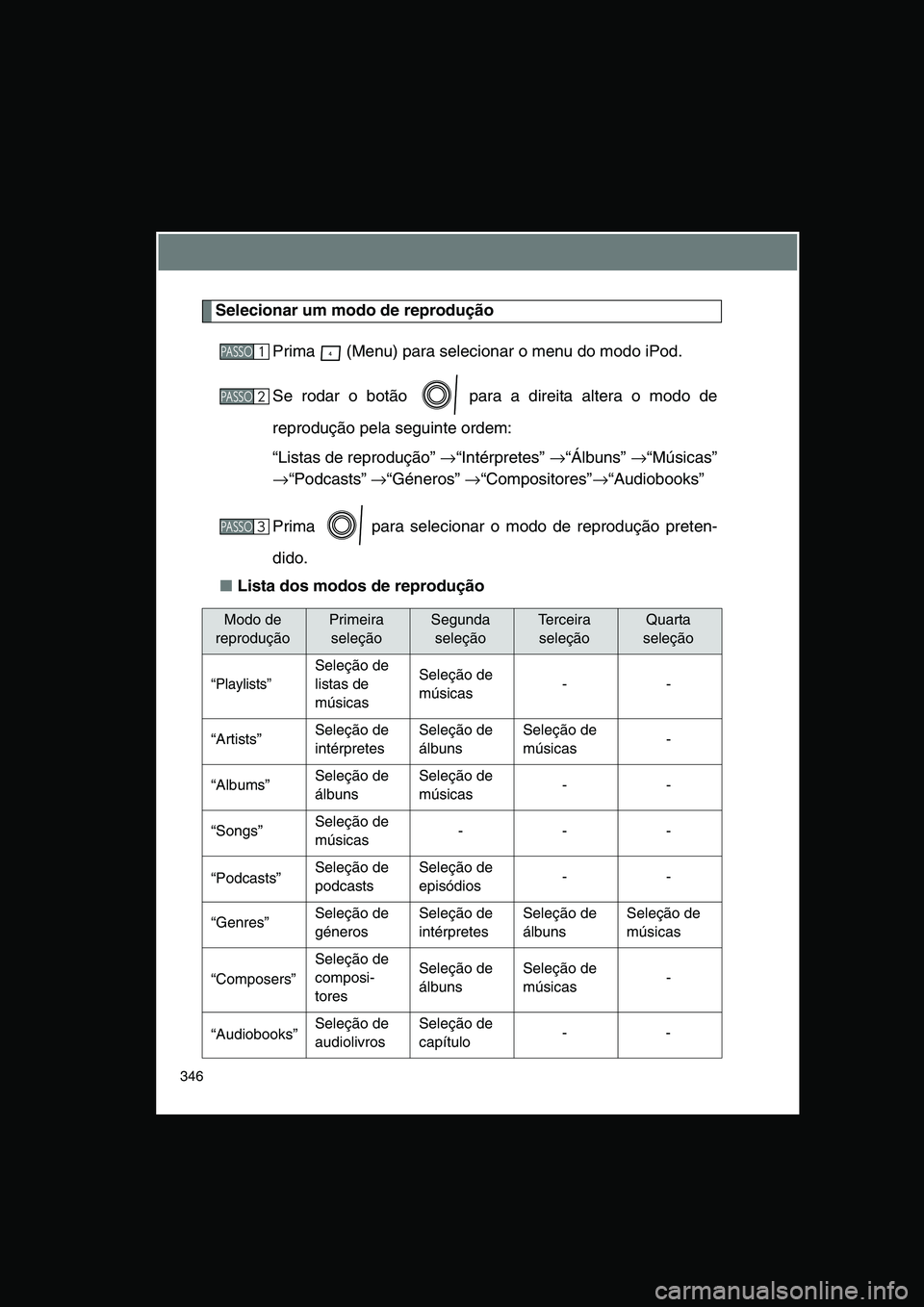 TOYOTA VERSO 2015 Manual de utilização (in Portuguese) 346
Selecionar um modo de reprodução
Prima (Menu) para selecionar o menu do modo iPod.
Se rodar o botão para a direita altera o modo de
reprodução pela seguinte ordem:
“Listas de reproduç TOYOTA VERSO 2015 Manual de utilização (in Portuguese) 346
Selecionar um modo de reprodução
Prima (Menu) para selecionar o menu do modo iPod.
Se rodar o botão para a direita altera o modo de
reprodução pela seguinte ordem:
“Listas de reproduç
